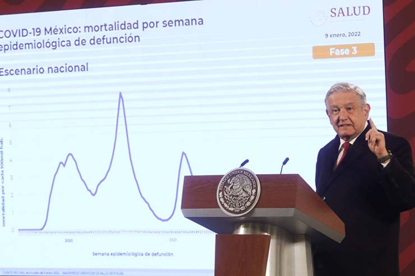 Andrés Manuel López Obrador, Presidente de México, acudió ronco a la mañanera, señaló que hoy se realizaría una prueba para saber si es Covid-19. En la imagen muestra una gráfica sobre la mortandad en México por la pandemia.