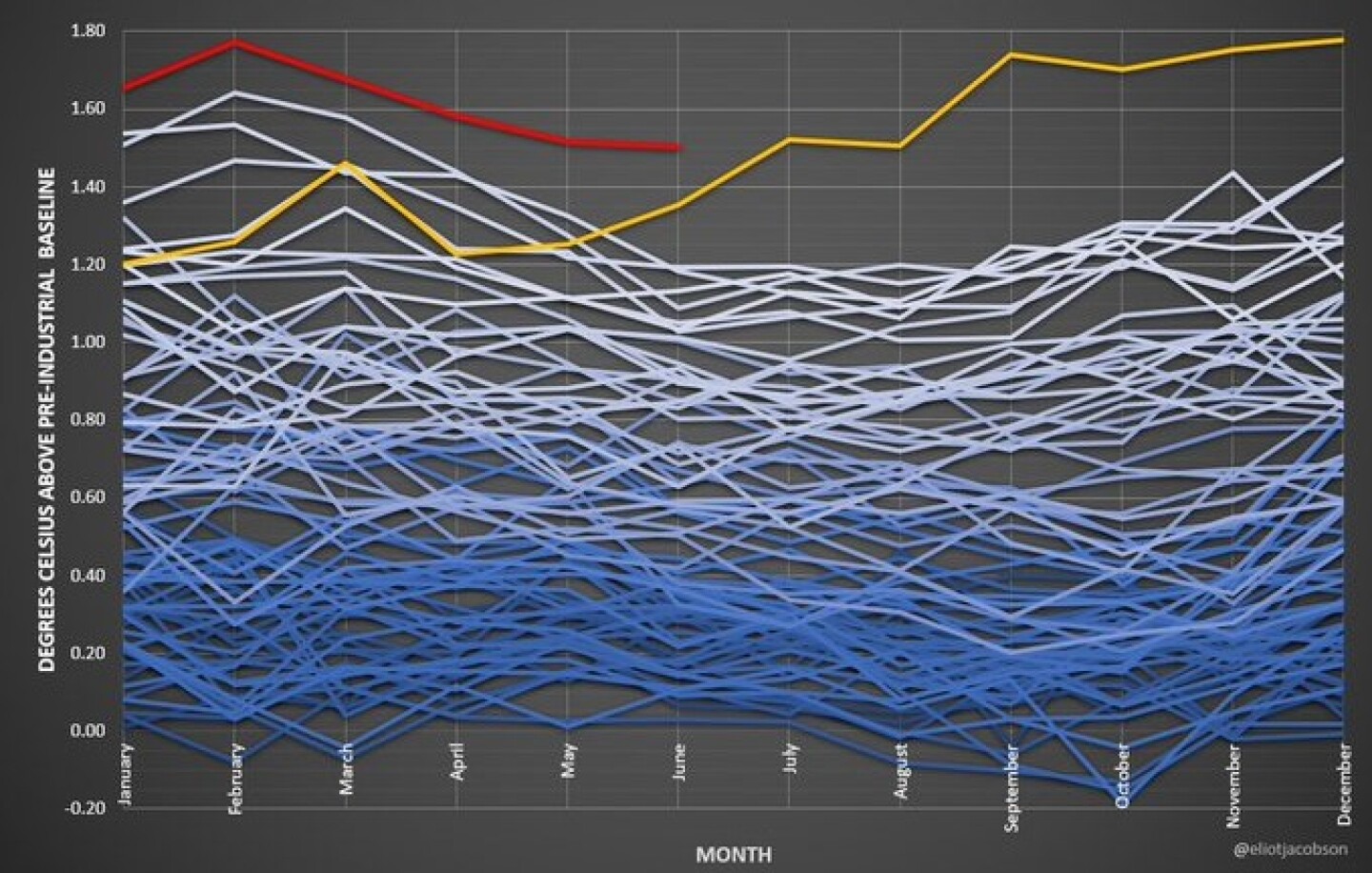 junio 2024 temperatura global