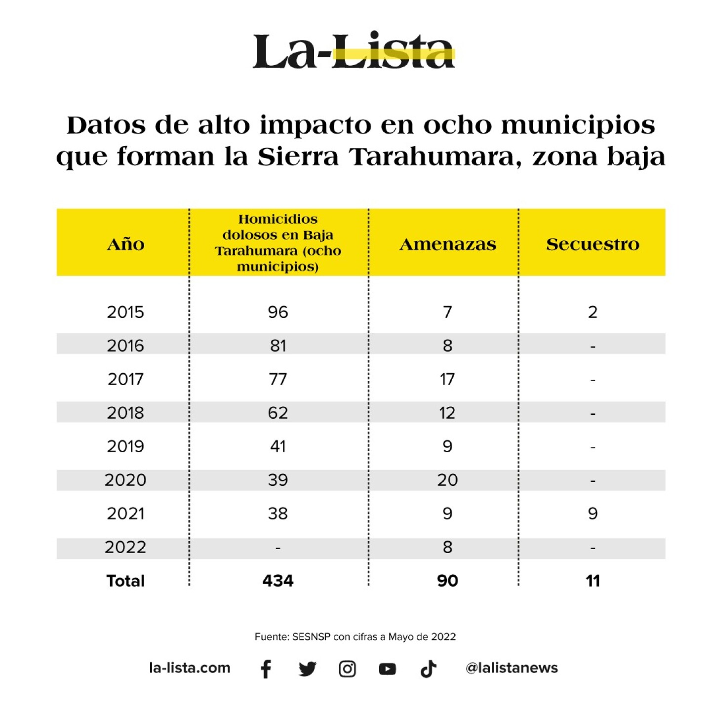 delitos.sierra-tarahumara