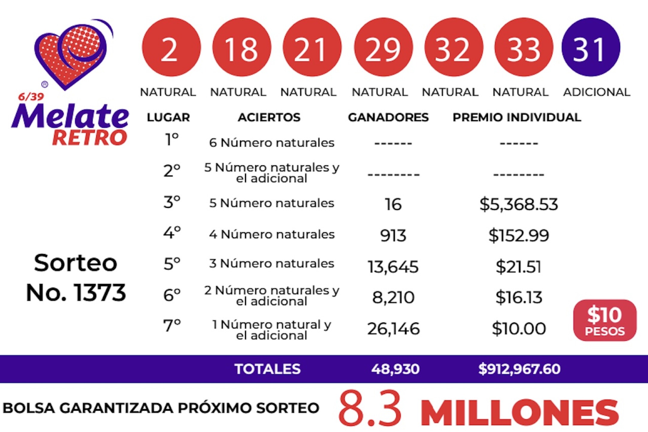 resultados-melate-retro-1373-numeros-ganadores-14-de-noviembre