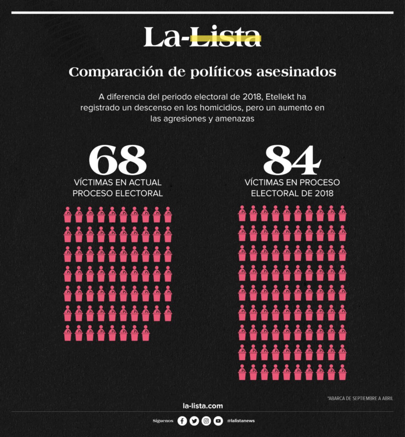 ATAQUES-CANDIDATOS-950x1024