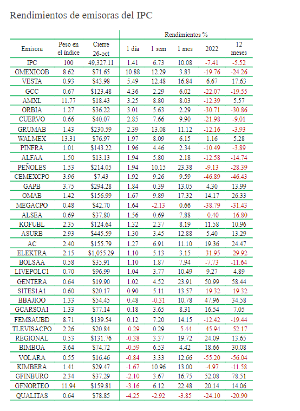 Rendimiento-de-ls-emisoras-10
