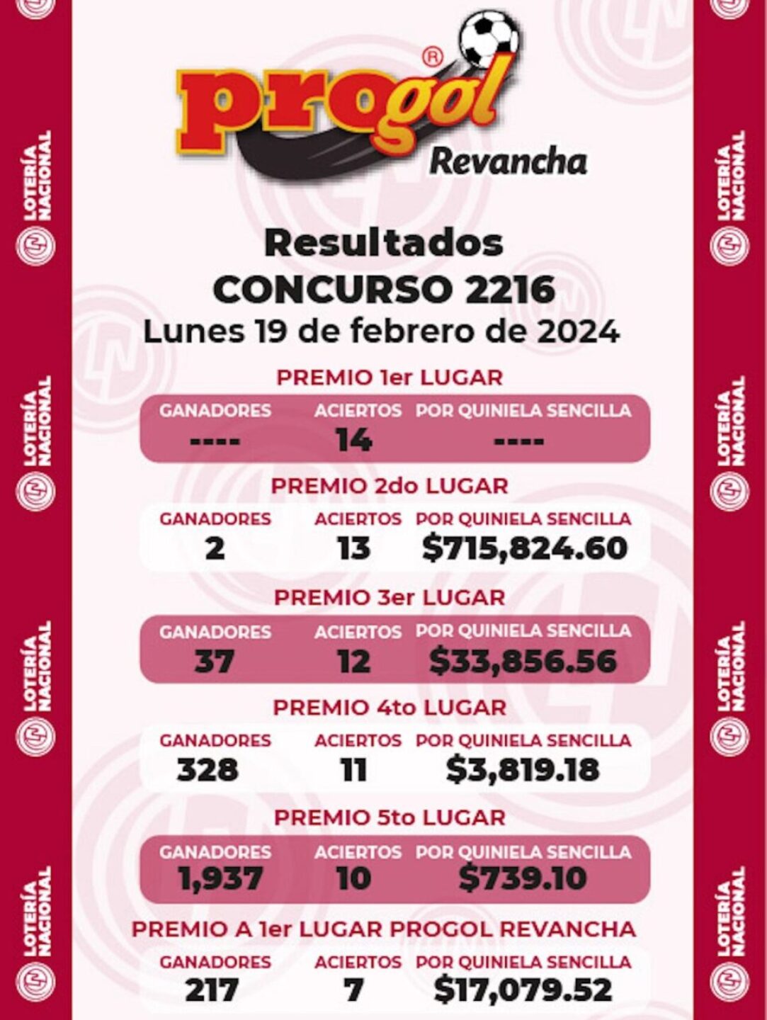 progol-2216-resultados-quiniela-ganadora-del-19-de-febrero-1-963x1280