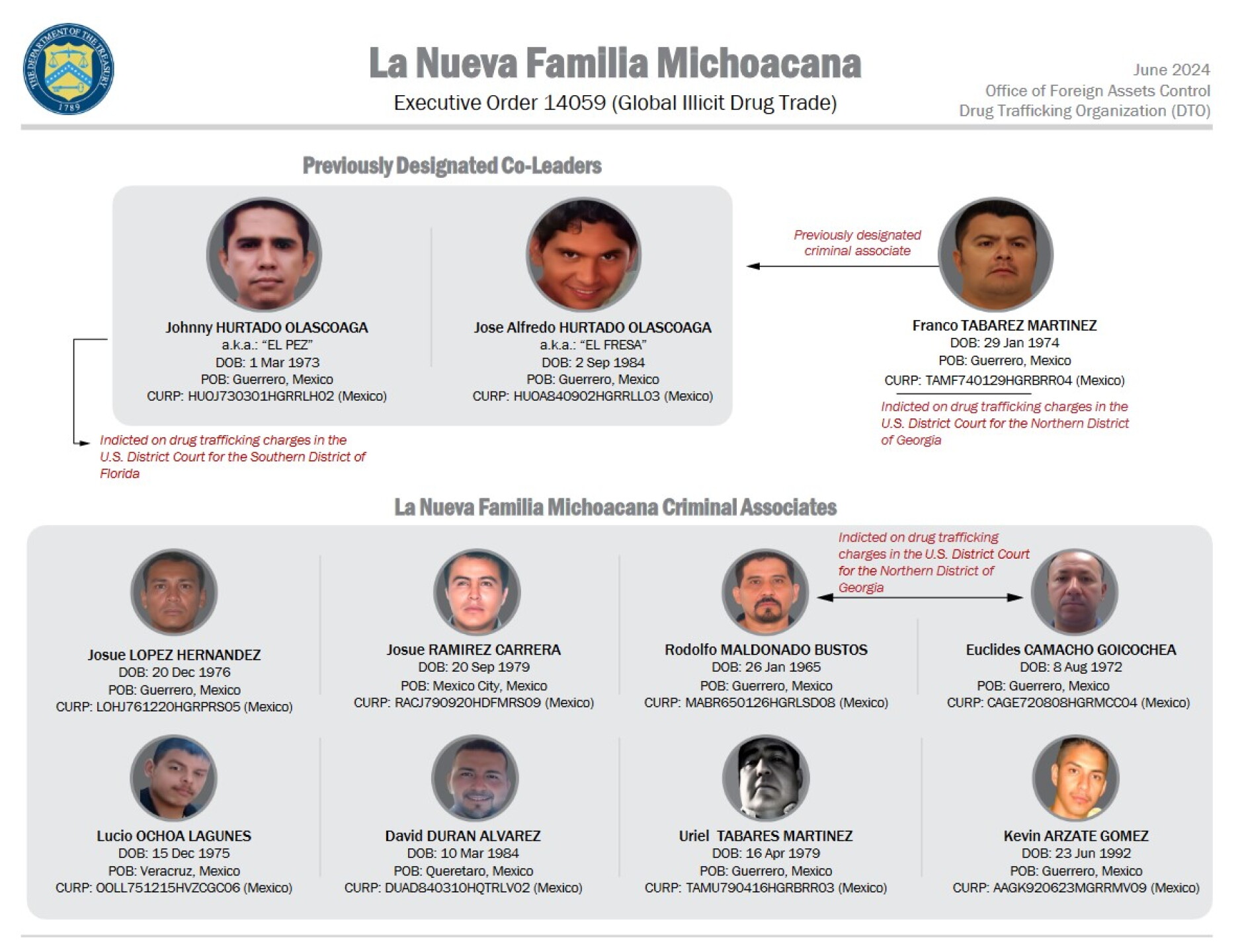 Nueva familia michoacana.jpg