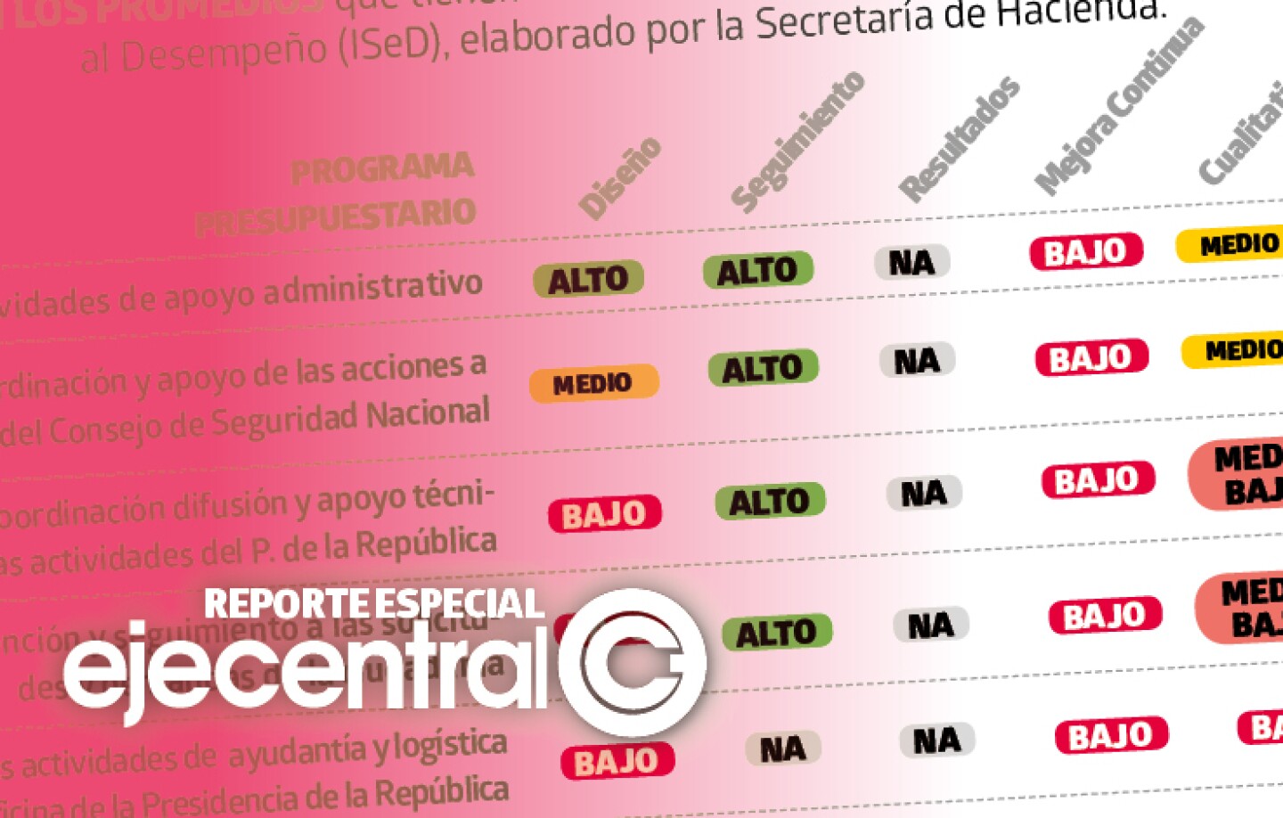 Promo_497_Presidencia, con el peor desempeño