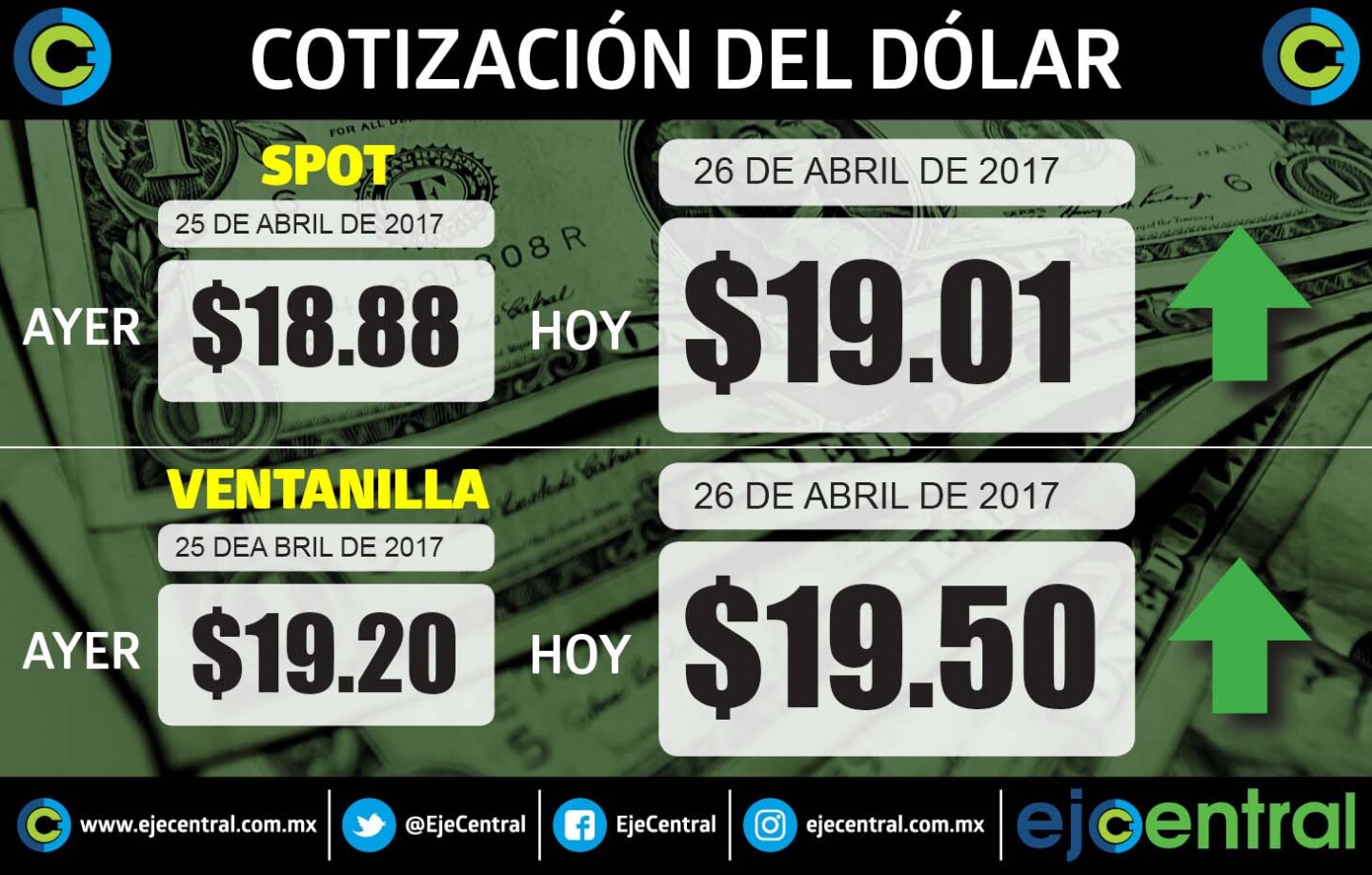 dolar