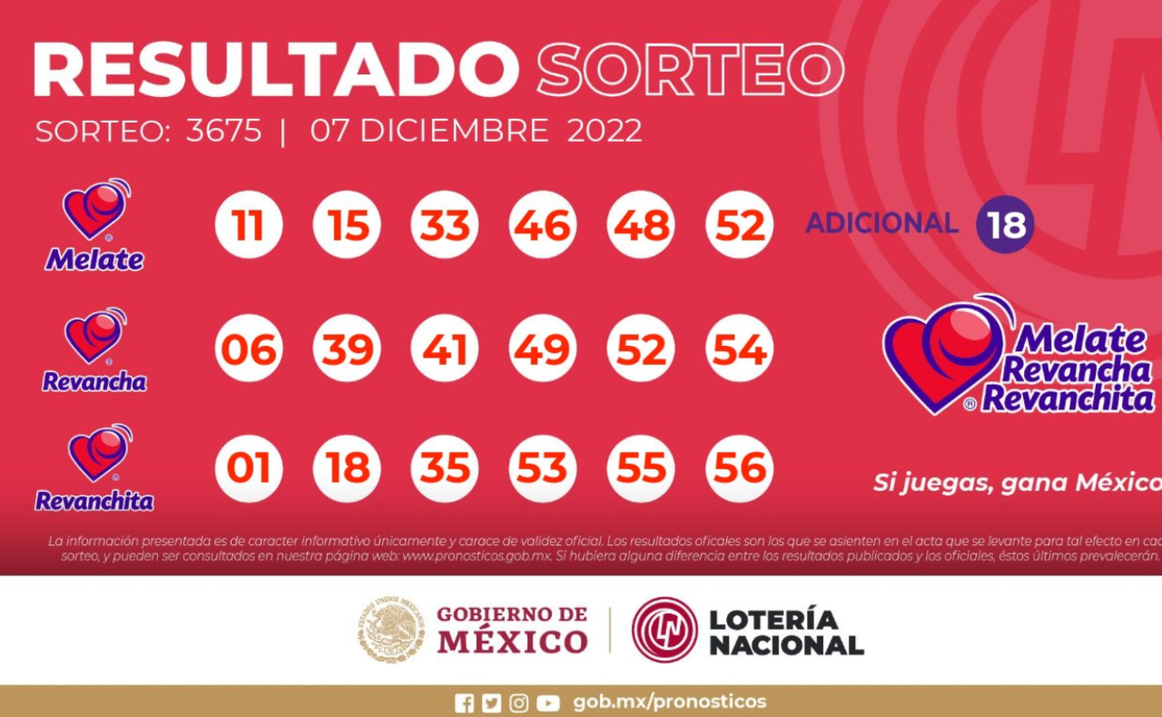Sorteo Sorteo MELATE 3675 HOY, con Revancha y Revanchita EN VIVO