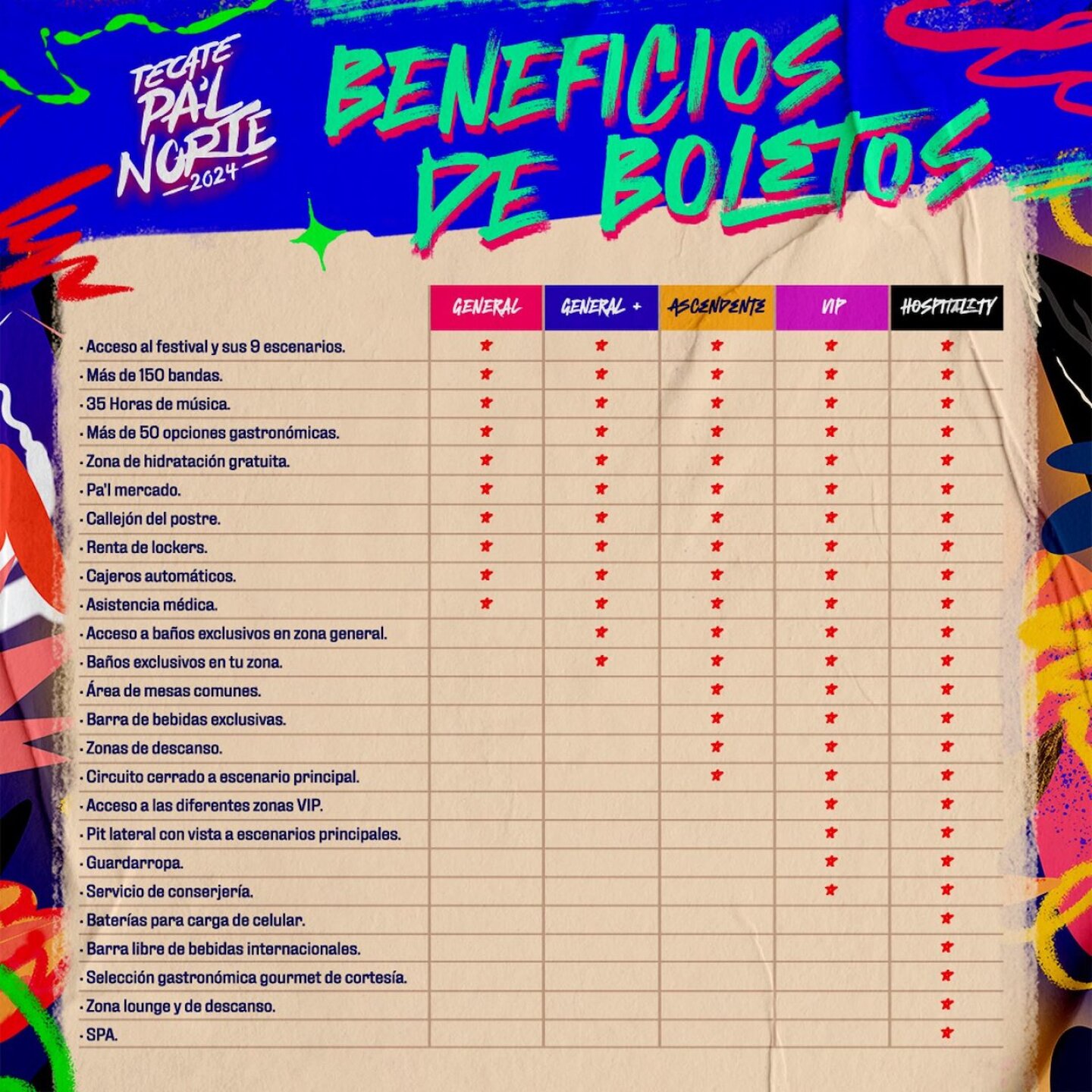 boletos-tecate-pal-norte-beneficios