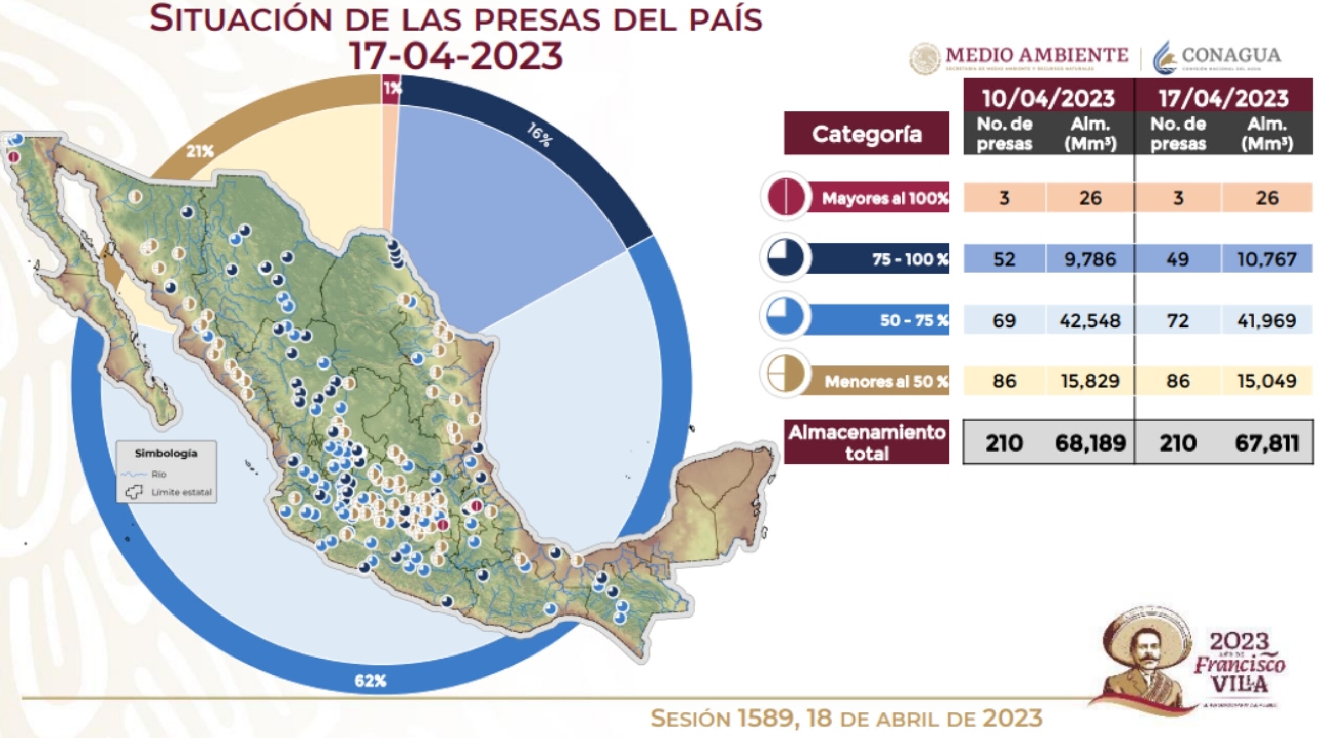 conagua-presas-mexico