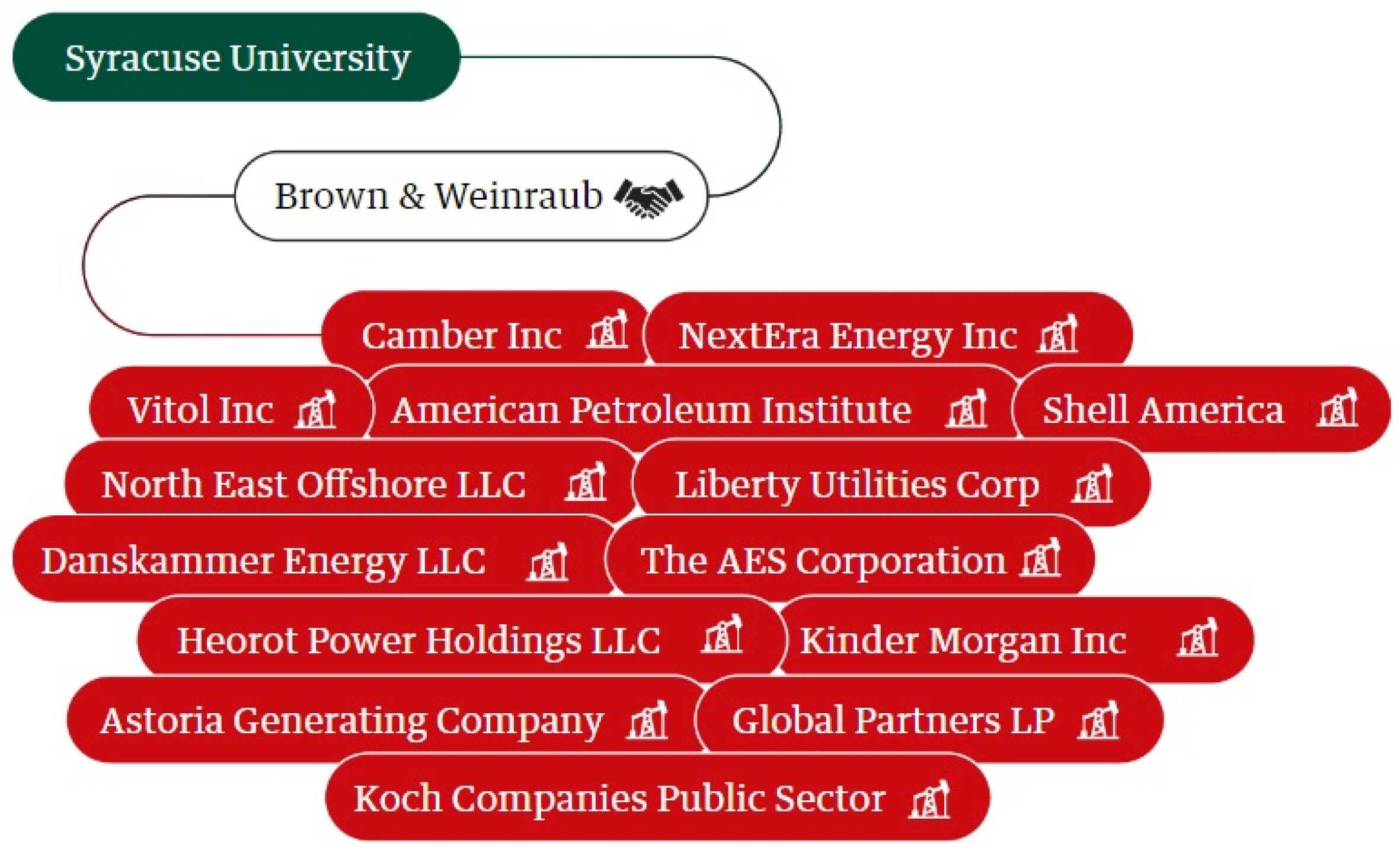 lider-en-desinversion-pero-trabaja-con-grupos-de-presion-del-sector-de-los-combustibles-fosiles
