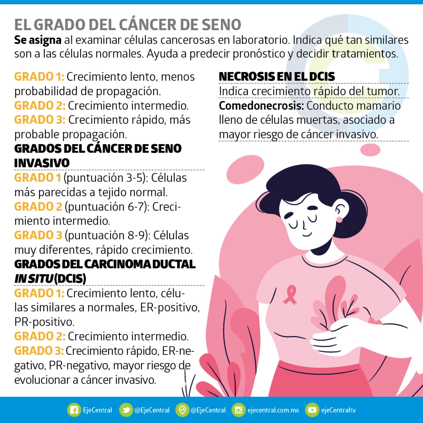 cáncer de mama