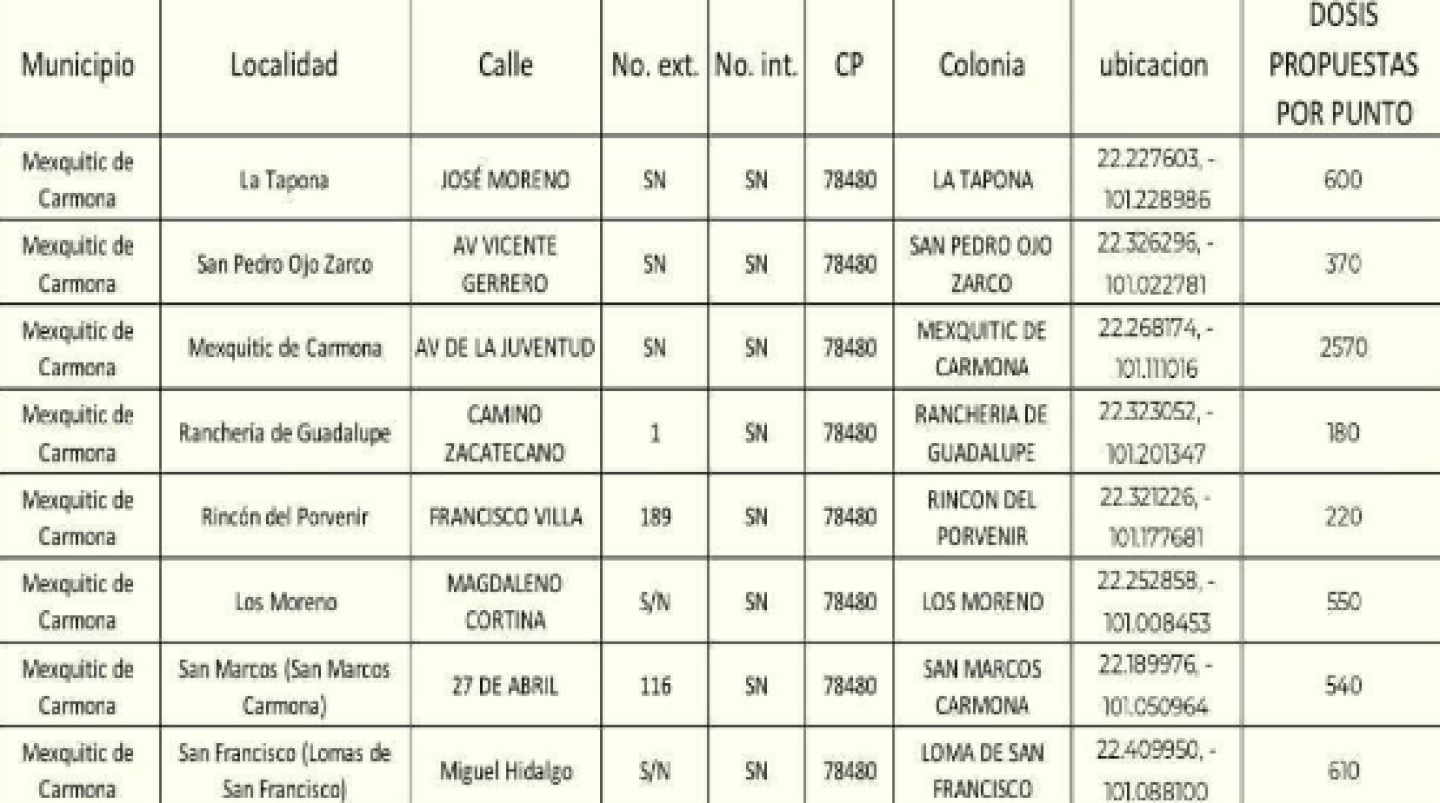 Captura de pantalla 2021-02-26 a la(s) 15.53.10