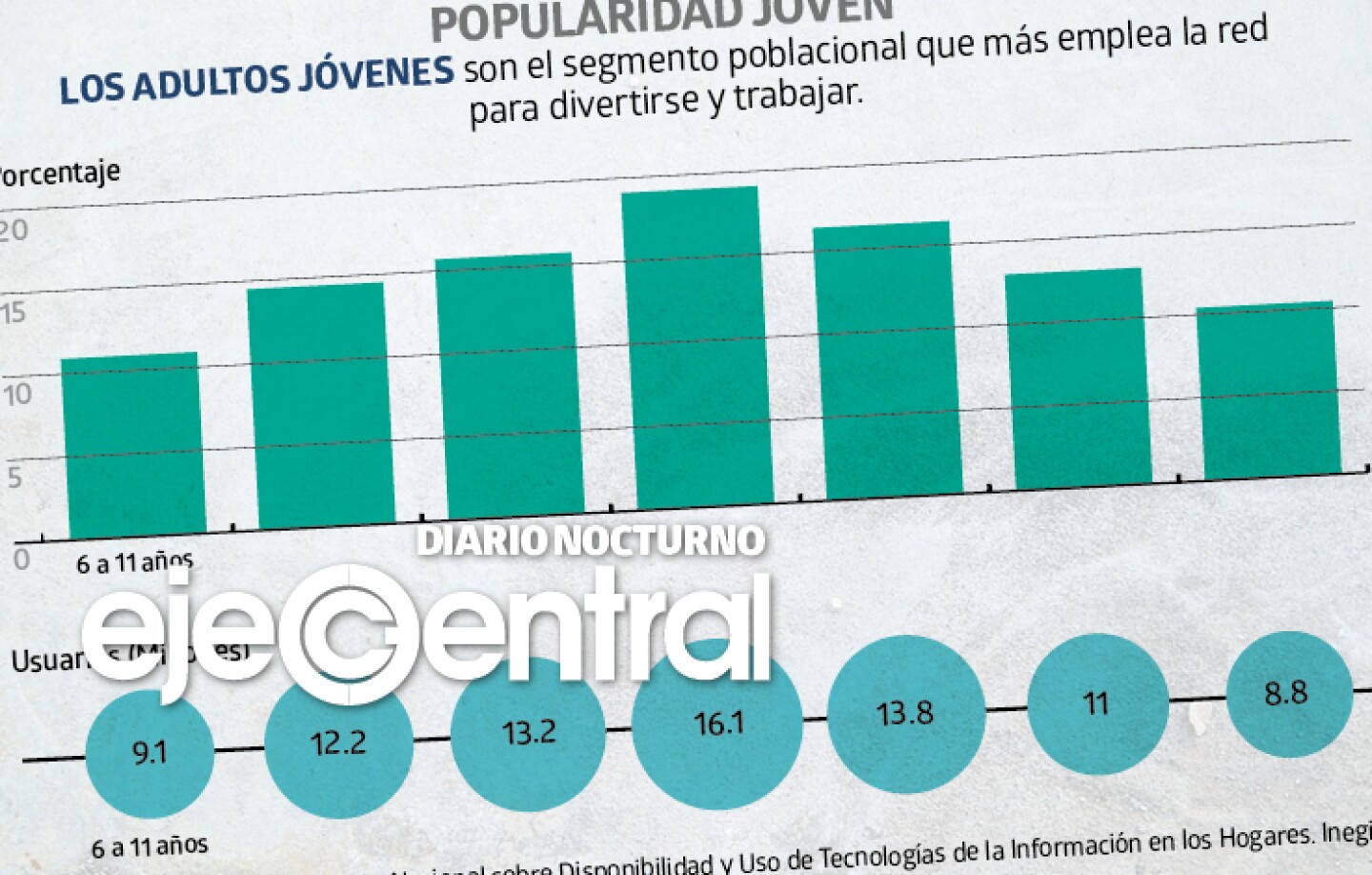 Promo_597_Crece-uso-de-internet-en-México-pero-persisten-desigualdades