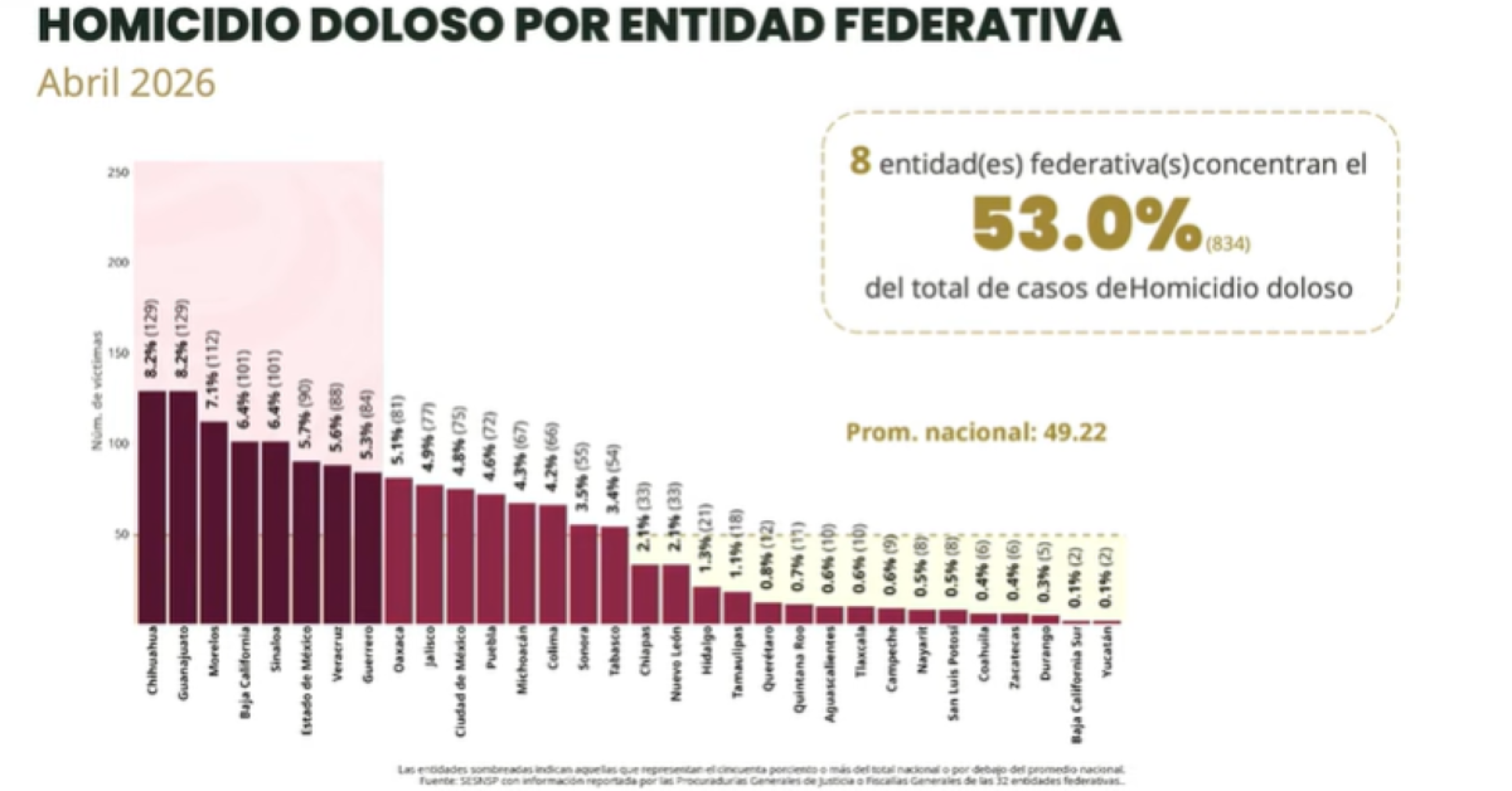 homicidio-doloso-por-entidad-1.png