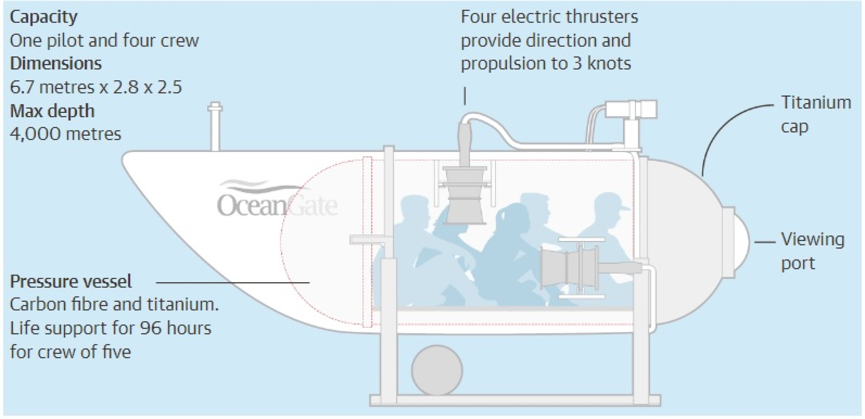 submarino-titan-de-oceangate