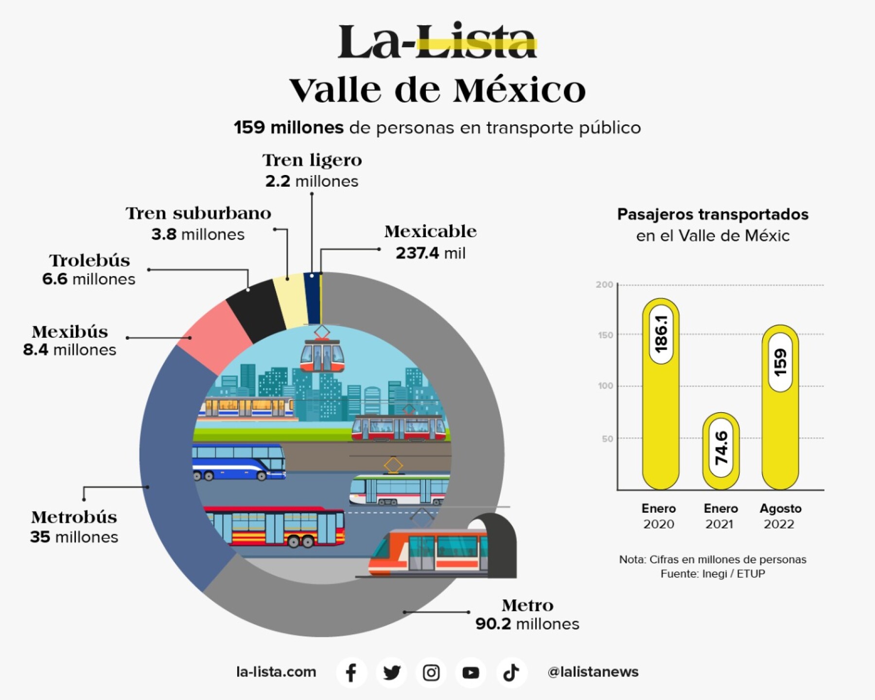 valle-de-mexico-movilidad-pandemia-transporte