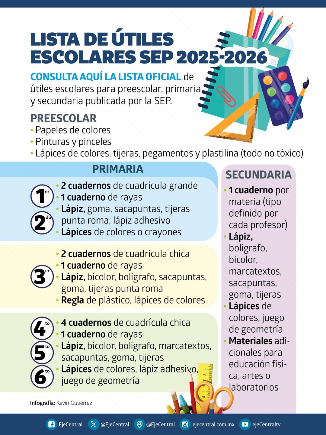 Lista de útiles SEP 2025‑2026: ¿qué materiales necesitarás para ...