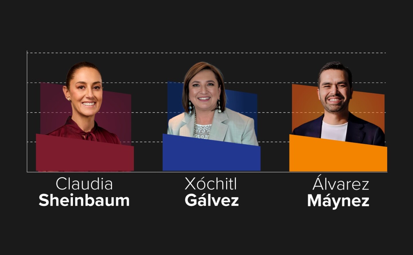 encuestas-salida-presidenciales