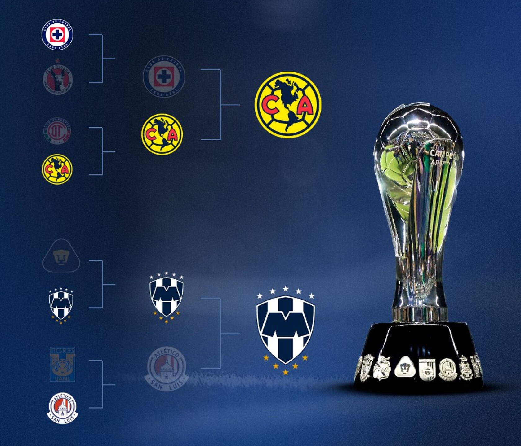 fechas-y-horarios-monterrey-vs-america
