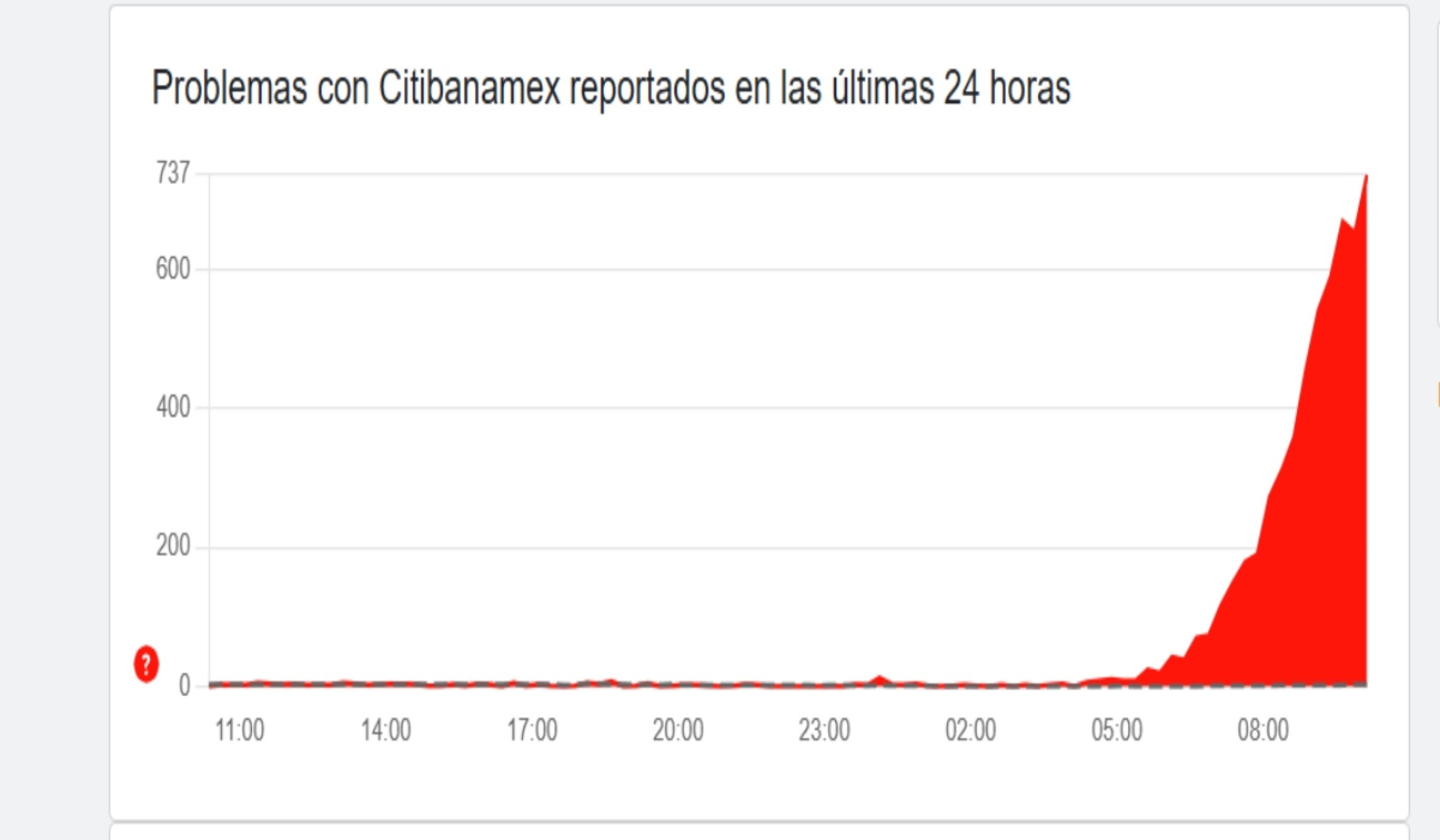 fallas banamex hoy.jpg