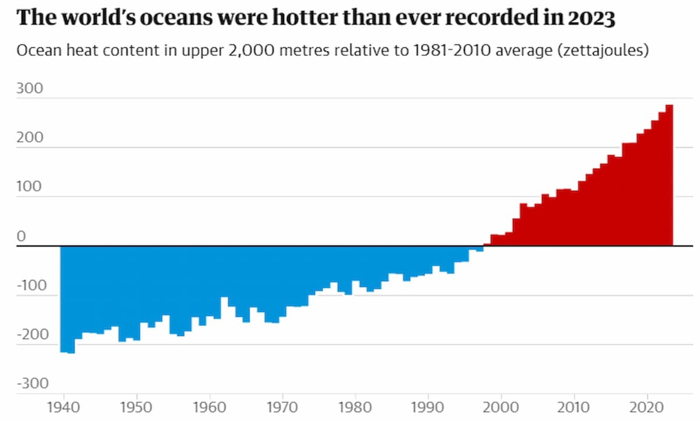 Las-impresionantes-temperaturas-de-los-oceanos-en-2023-2