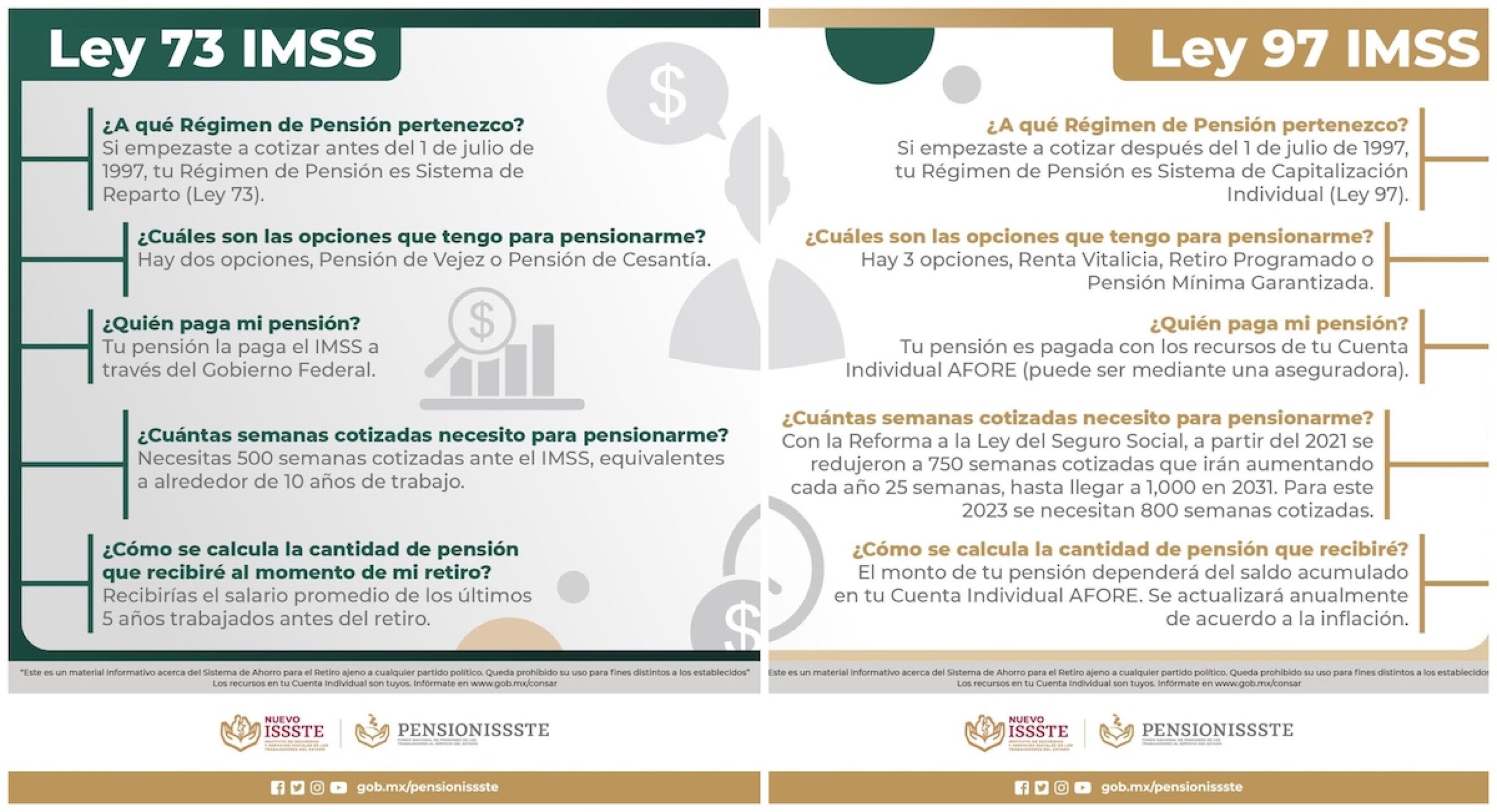 Ley 73 o Ley 97 del IMSS