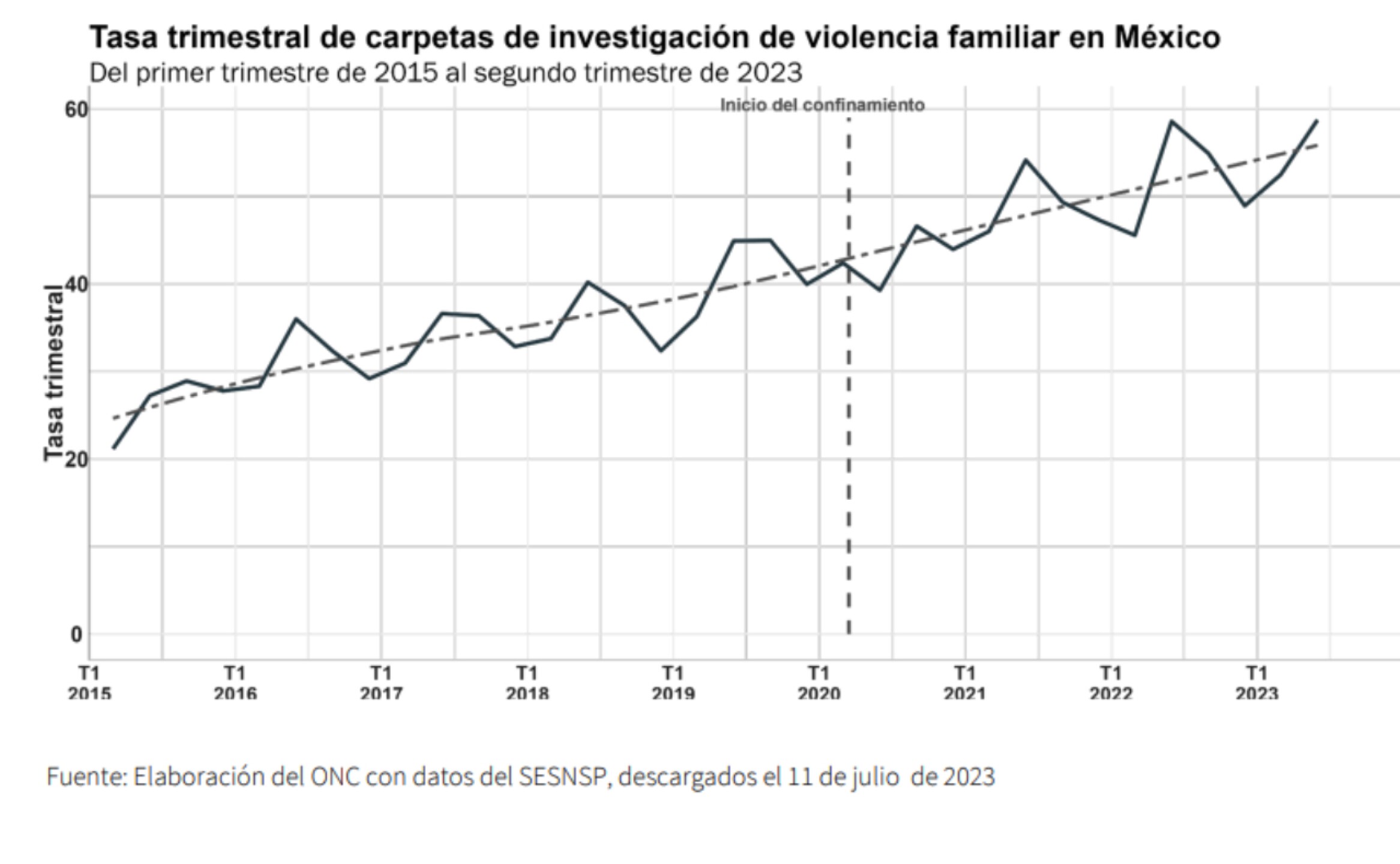 informe-onc