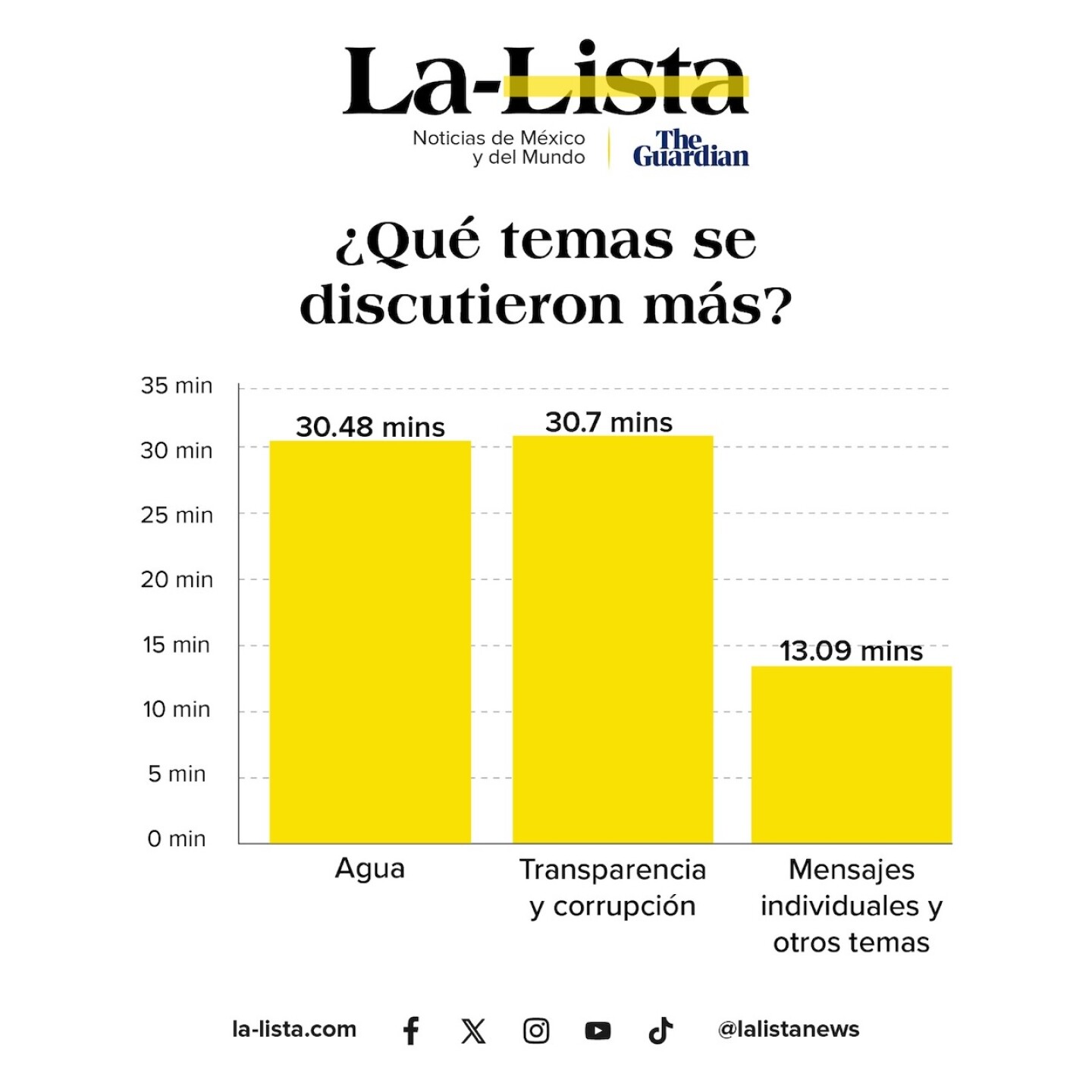 quien-gano-el-debate-cdmx-2