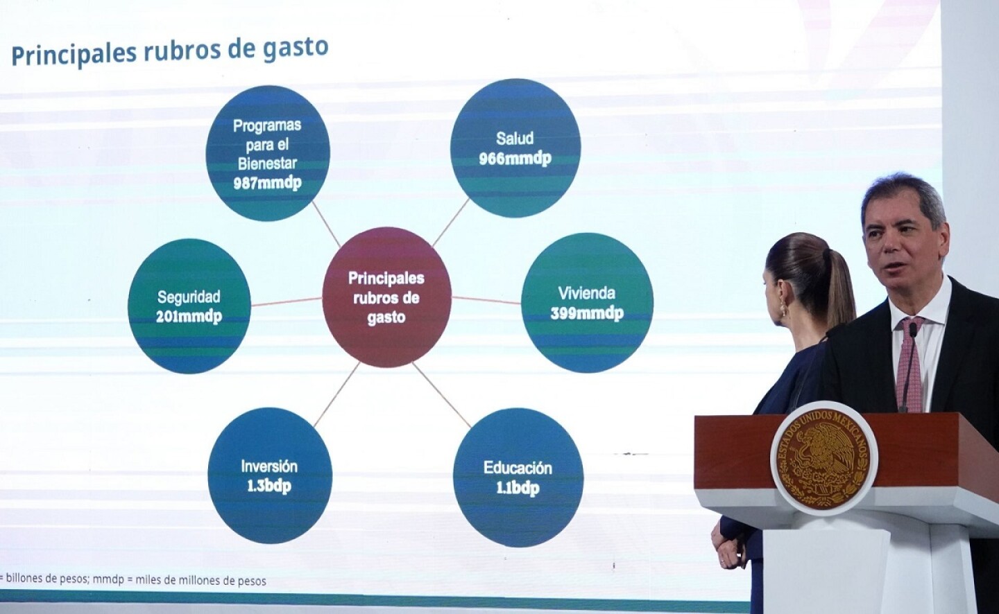 Mañanera Sheinbaum Paquete Económico