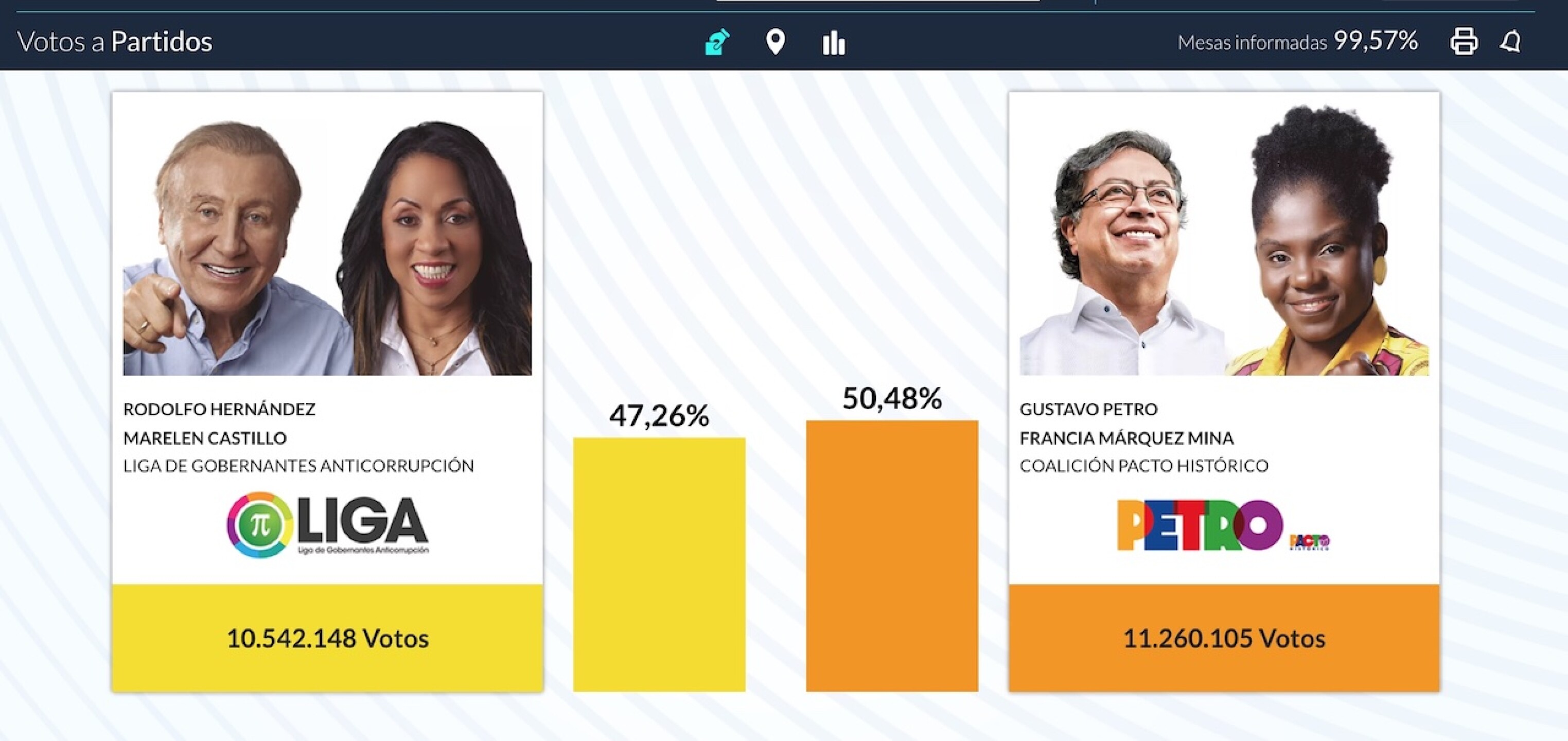 elecciones