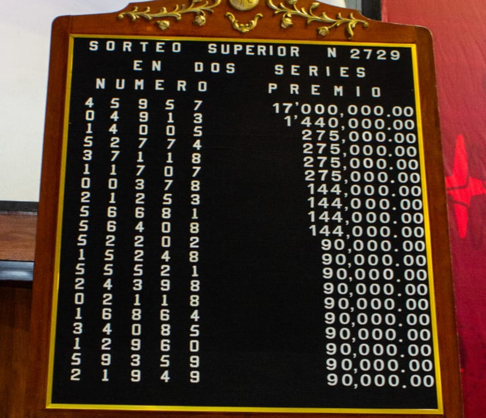 Resultados-Sorteo-Superior-2729-Loteria-Nacional