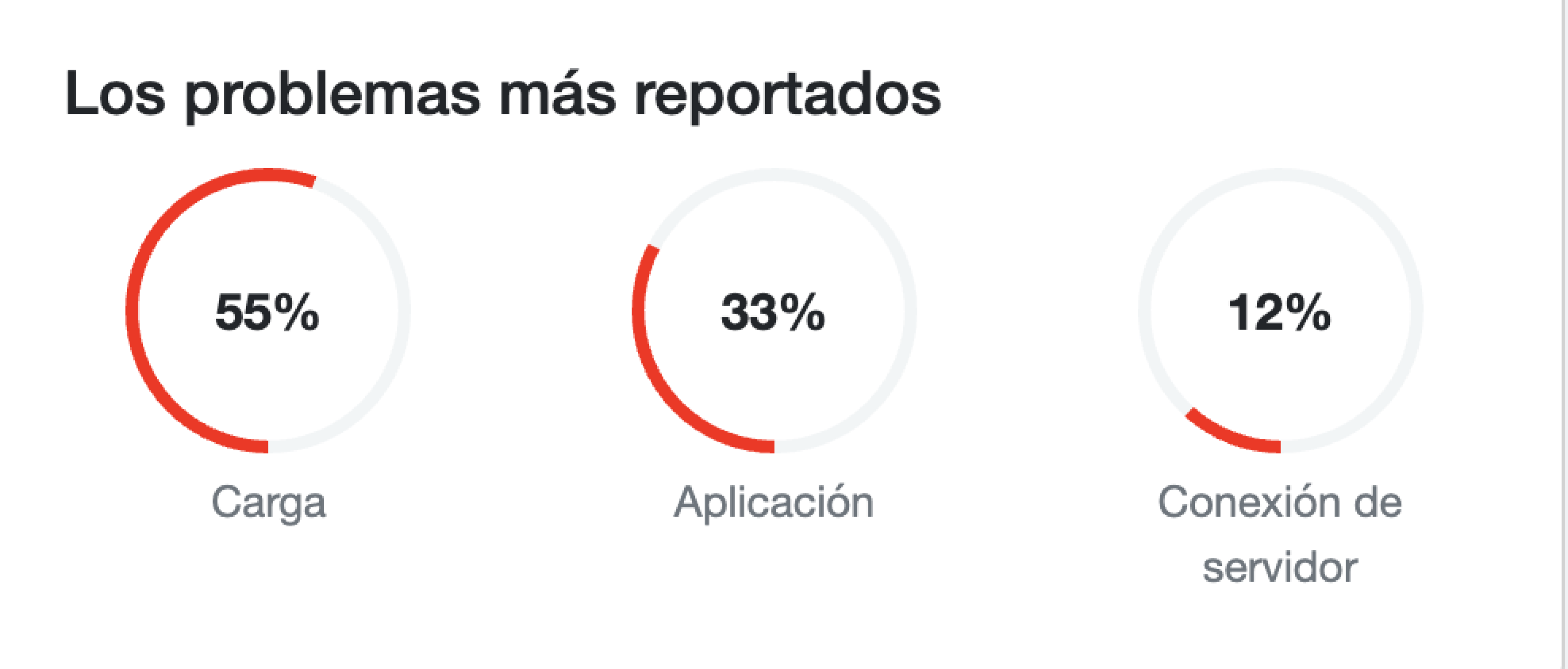 problemas-reportados-x-downdetector