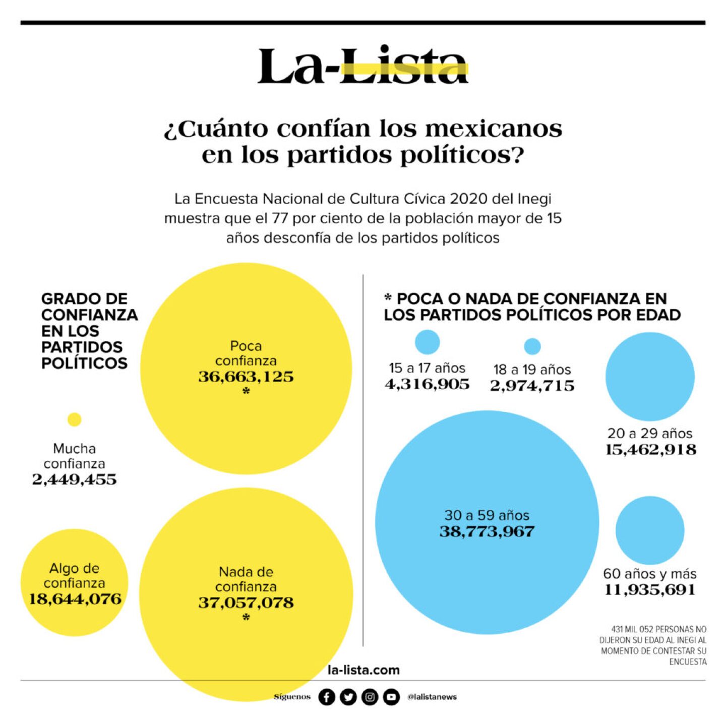Desconfianza-en-partidos-politicos-1-1024x1024