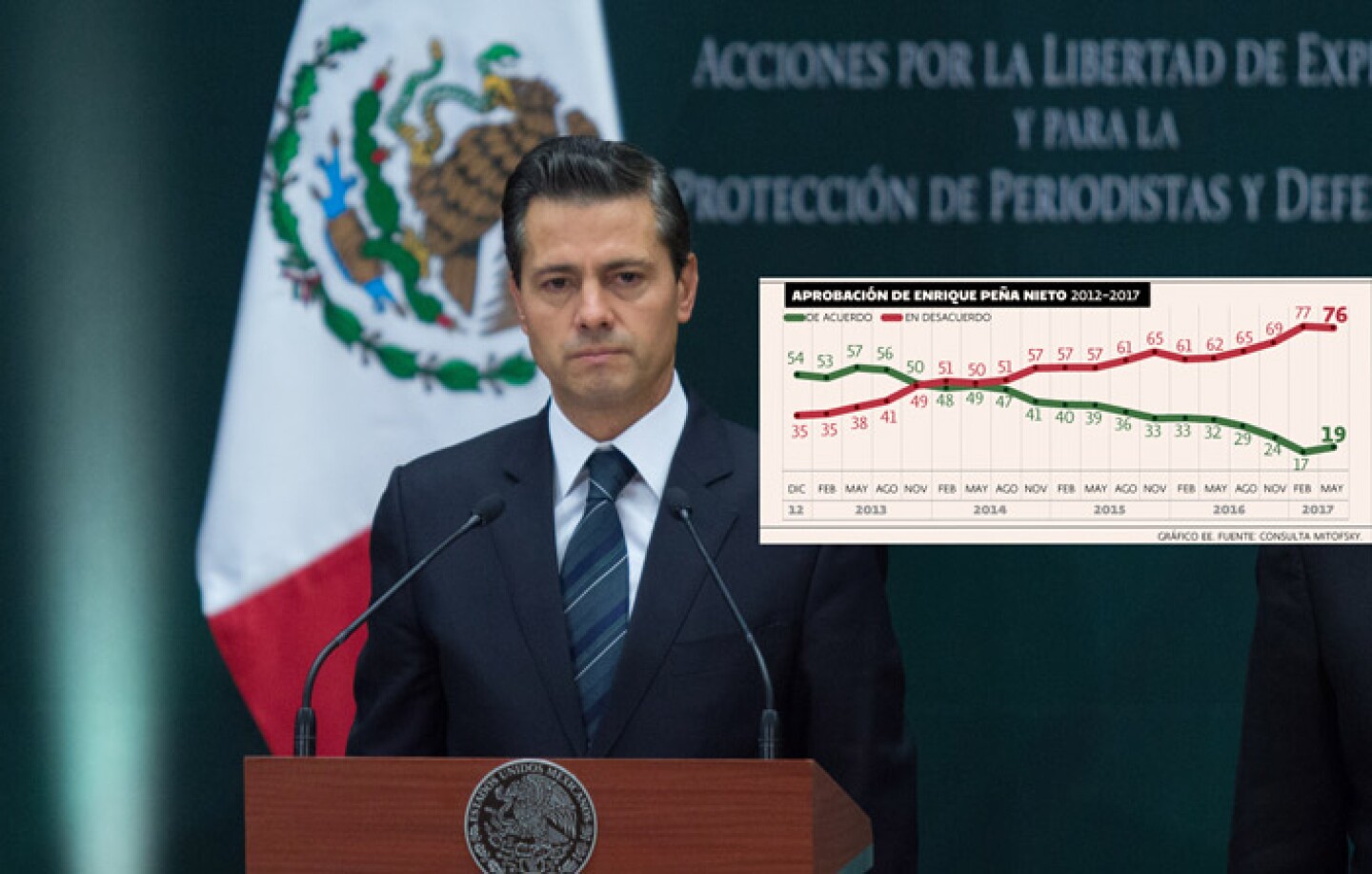 EPN_encuesta_Cuartoscuro