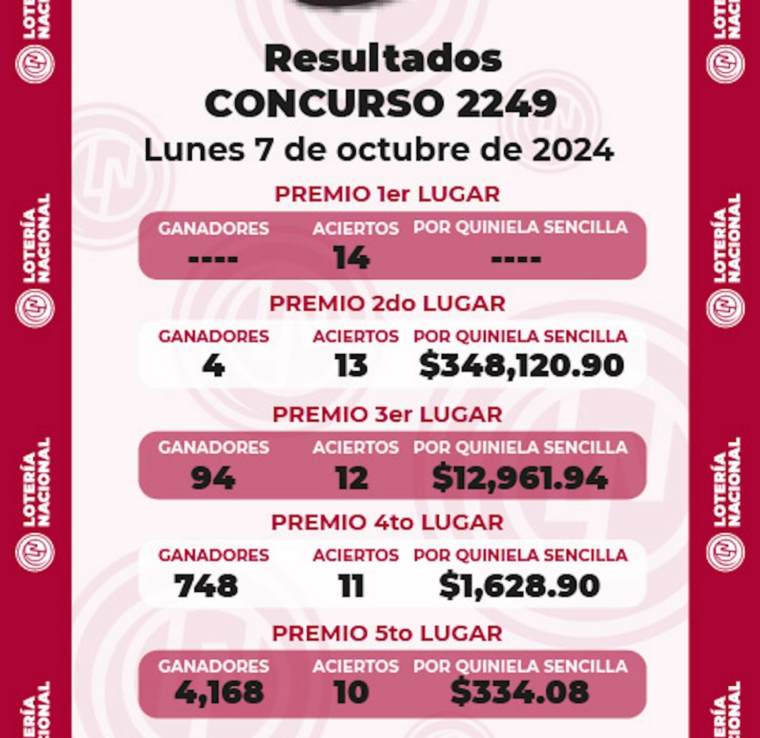 ganadores-progol-revancha-2249