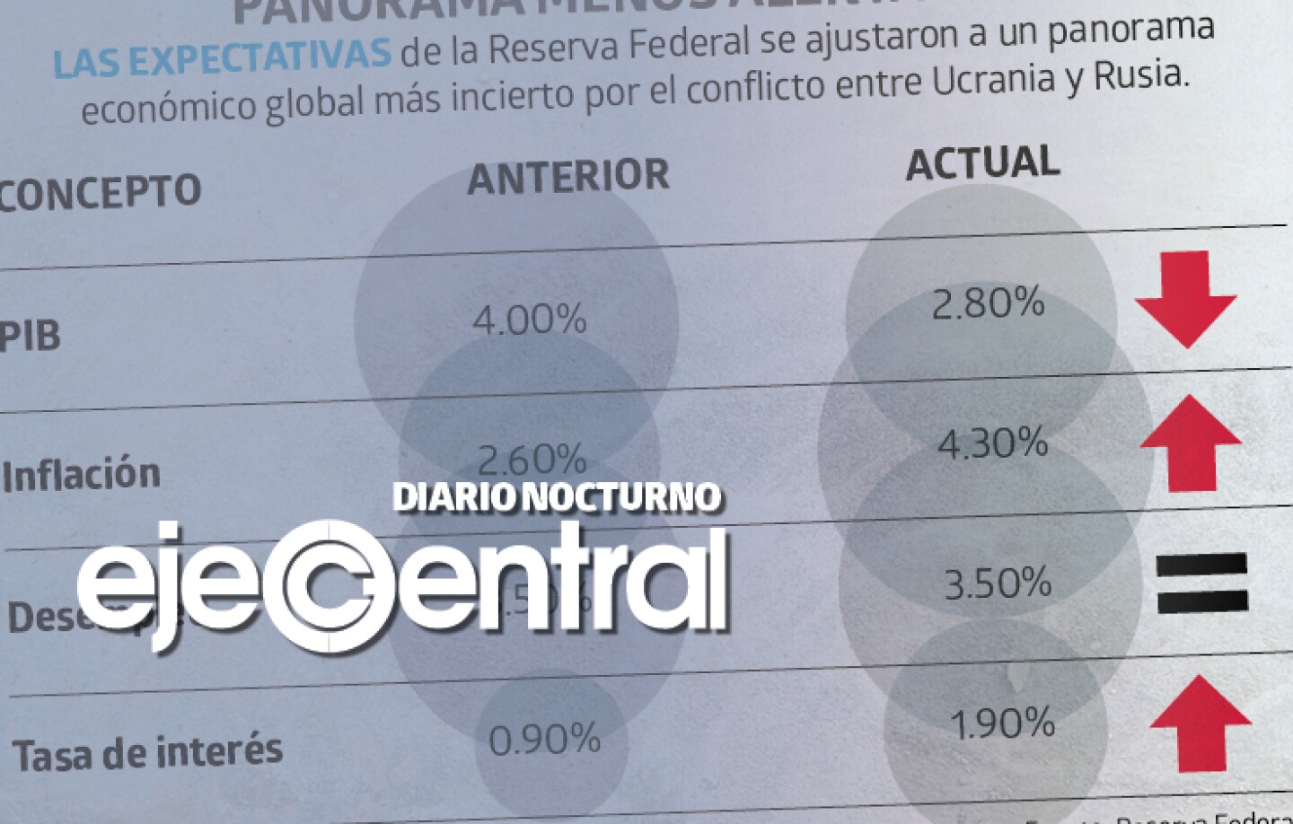 decisión de la Fed