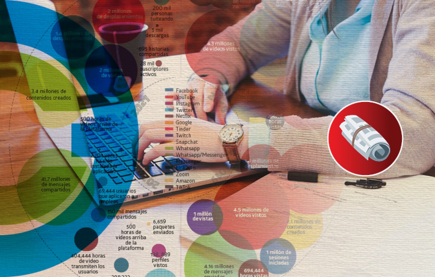 Promos_Web_Analítica