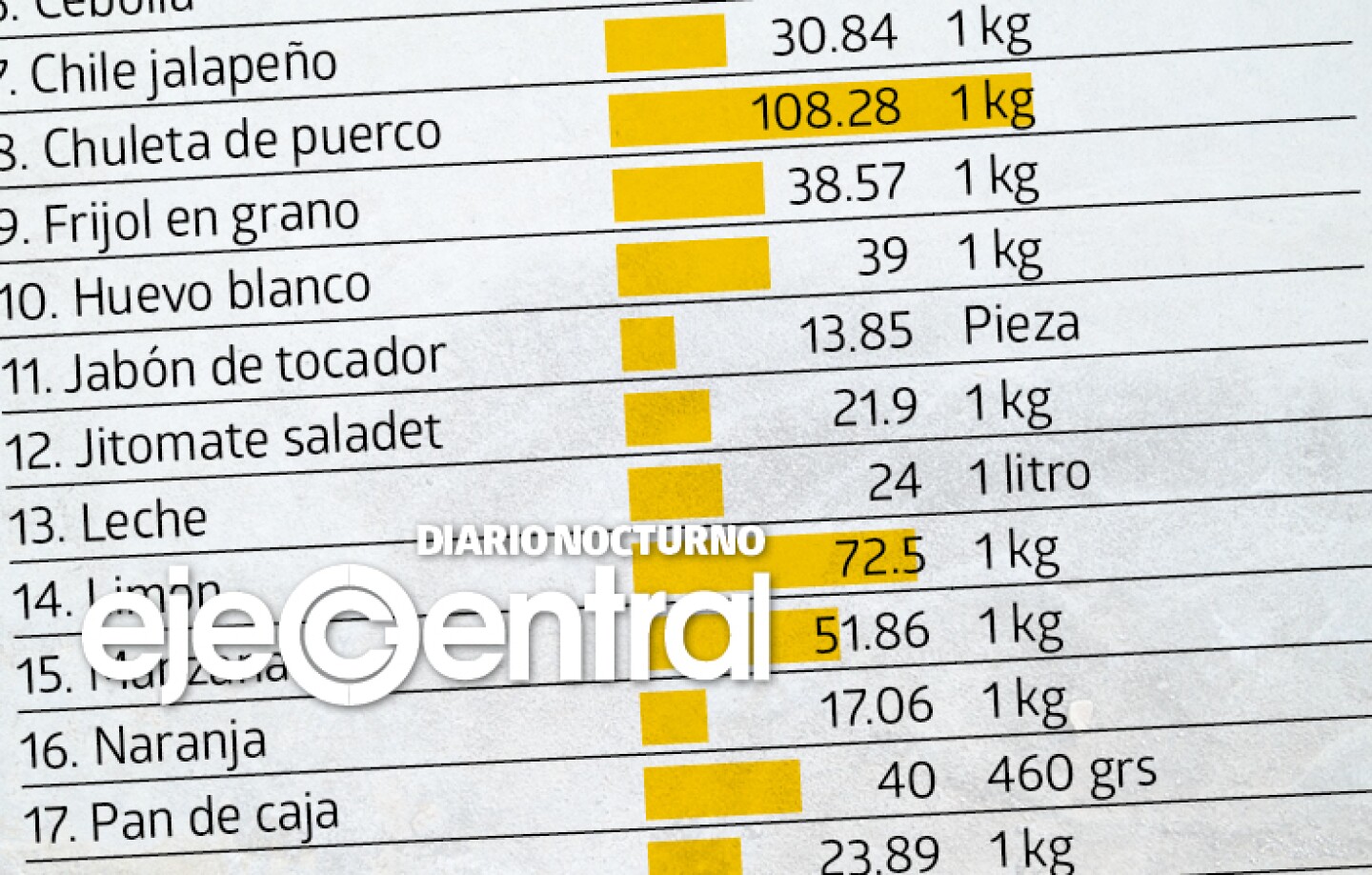 Promo_590_Estrategia de AMLO aspira a reducir en 30% la inflación
