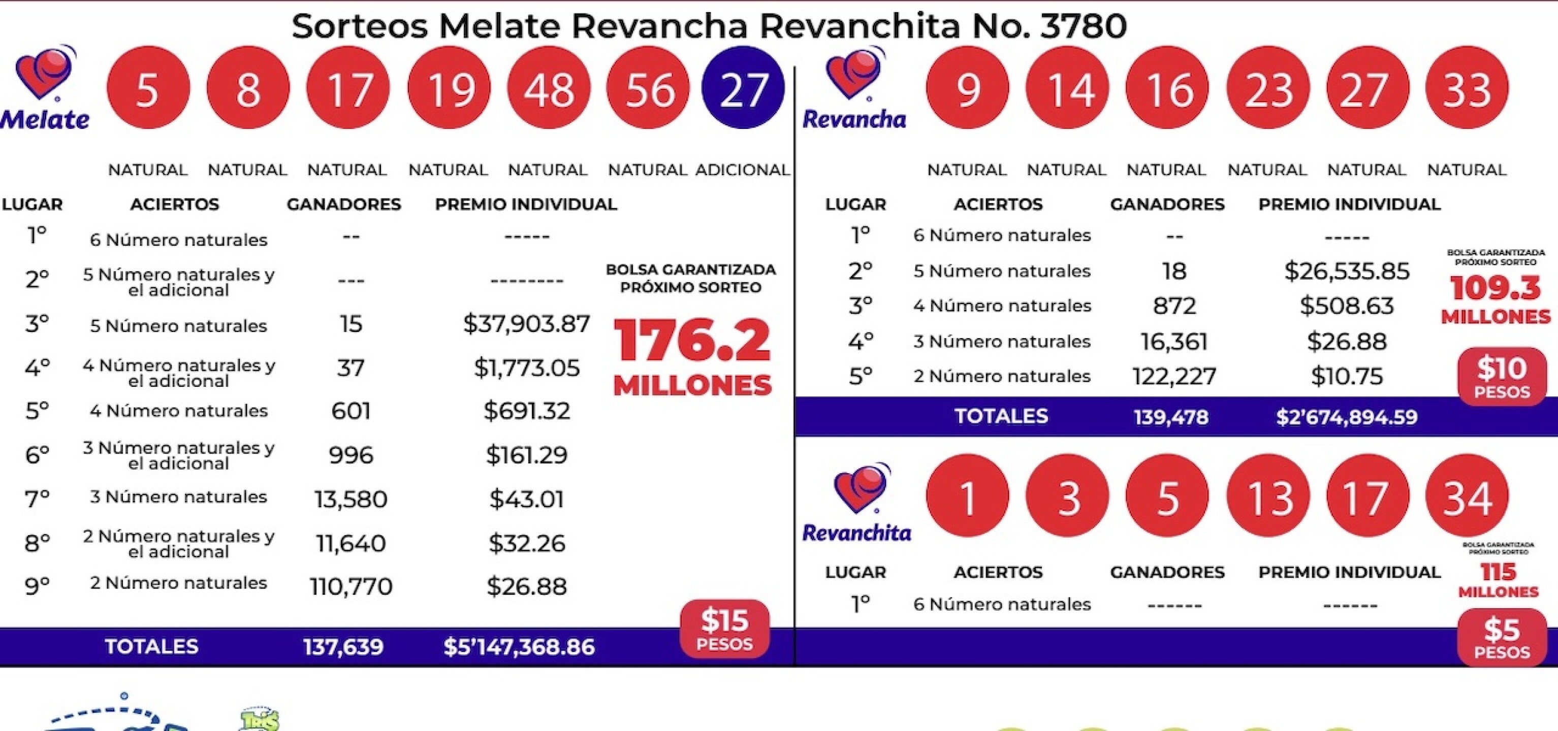 resultados-melate-3780-revancha-revanchita-de-ayer-9-de-agosto