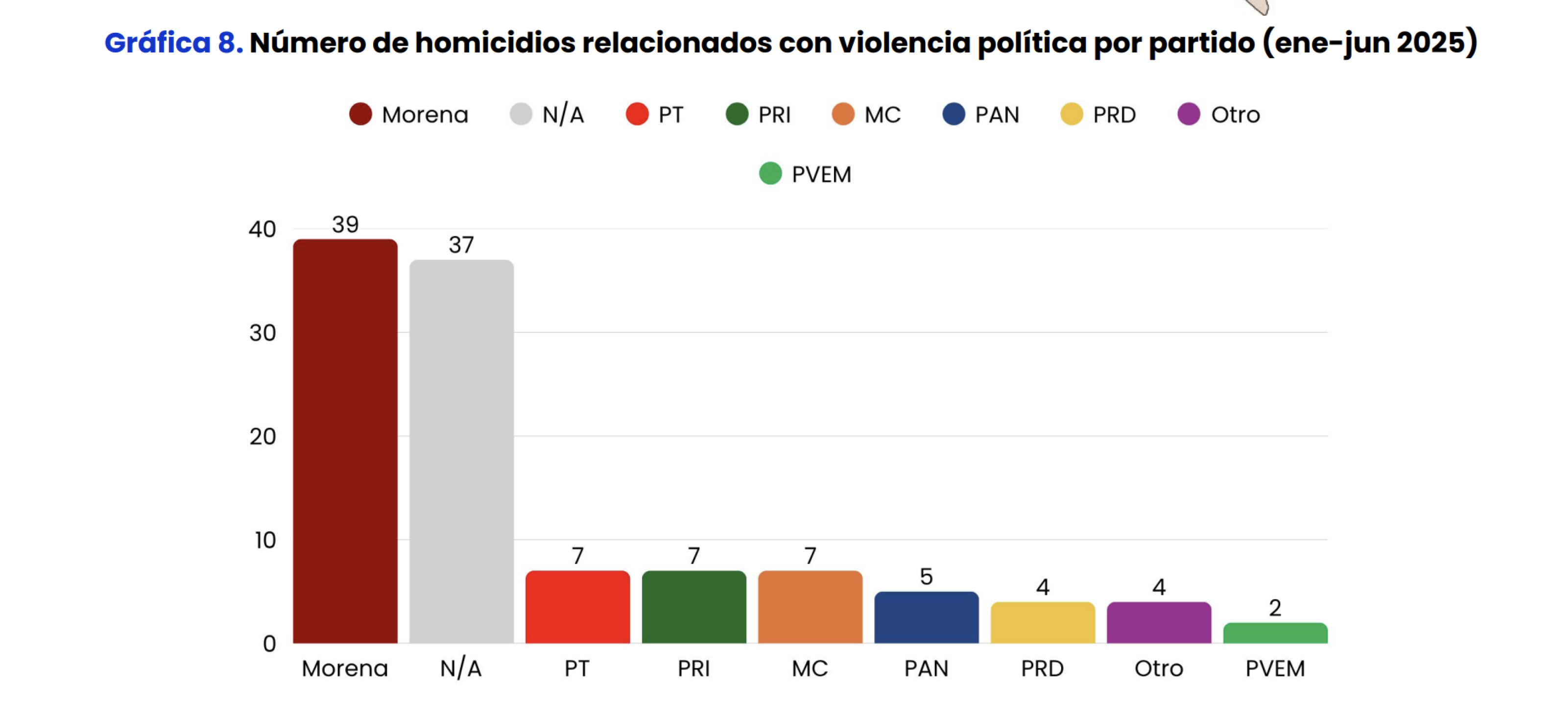asesinatos_politicos.png