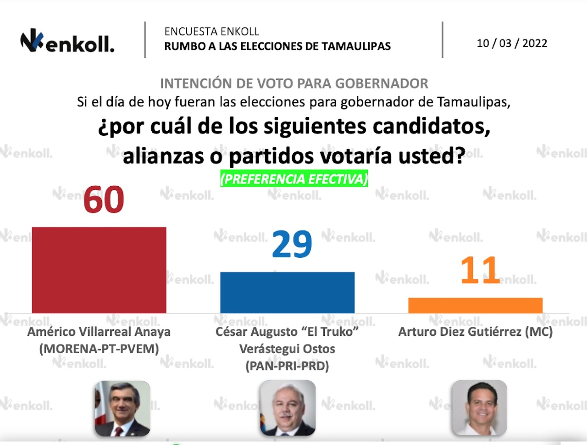 candidatos-tamaulipas