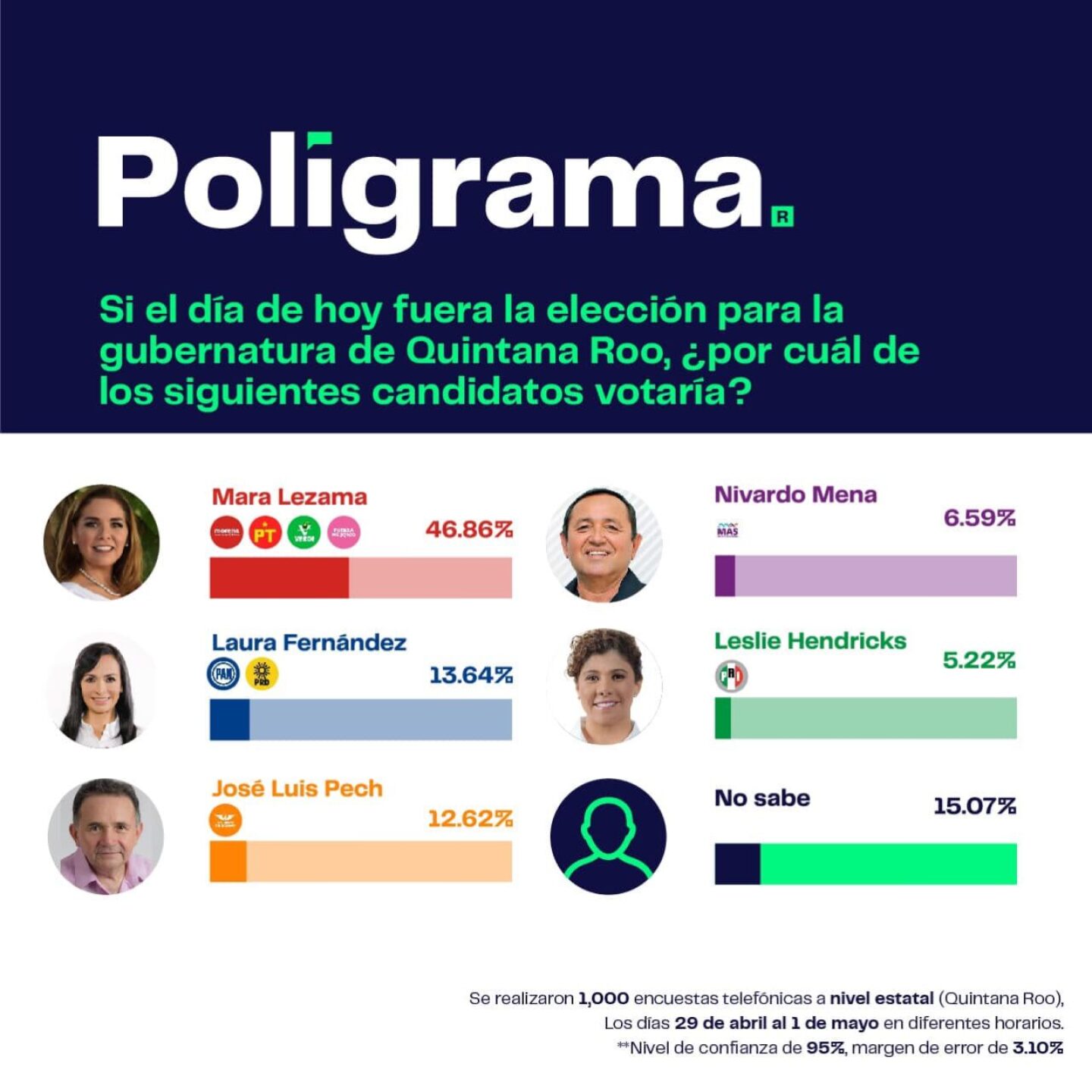 encuestas_poligrama_elecciones-1280x1280