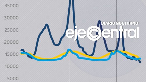 3 Promo 741 Covid desciende a