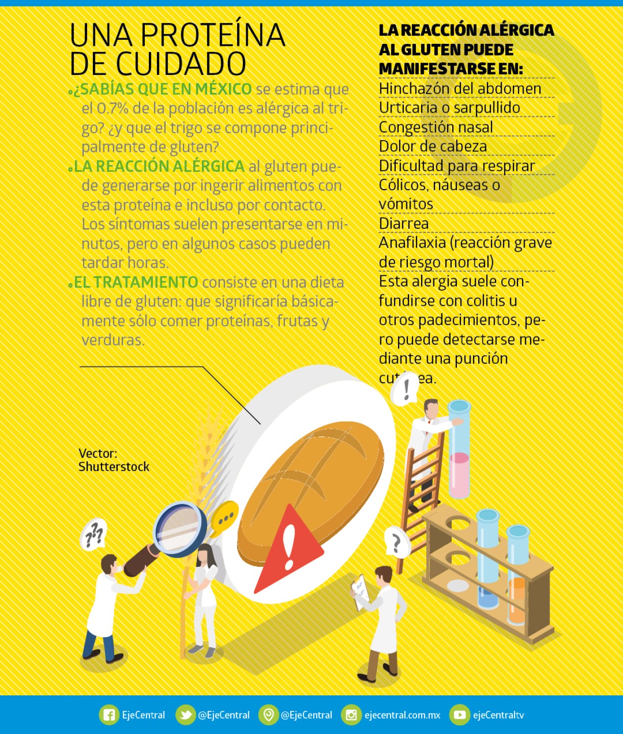 Una proteína de cuidado Lista 412.jpg