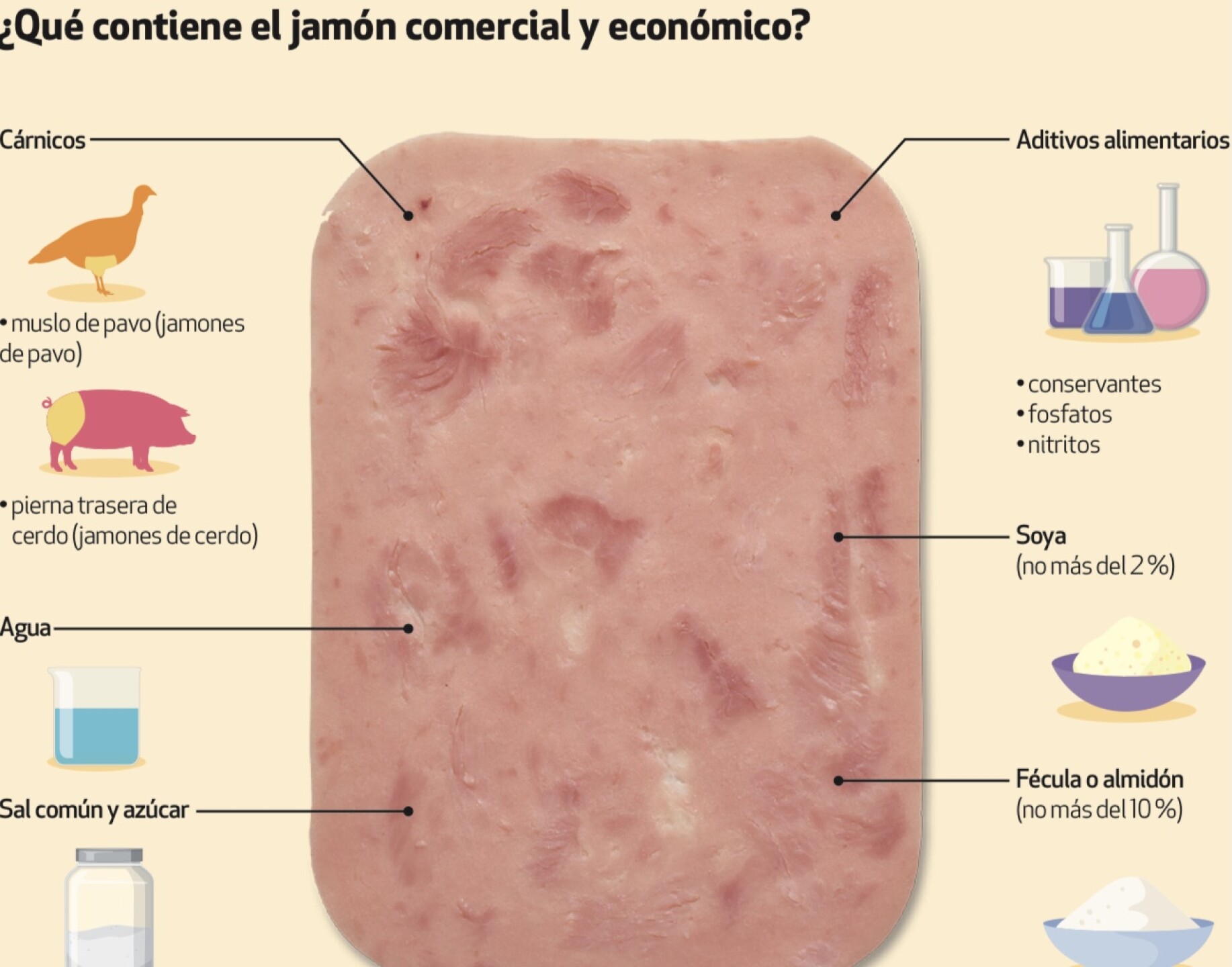 Jamón