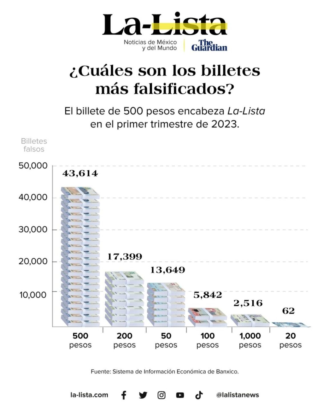 billetes-falsos-1024x1280