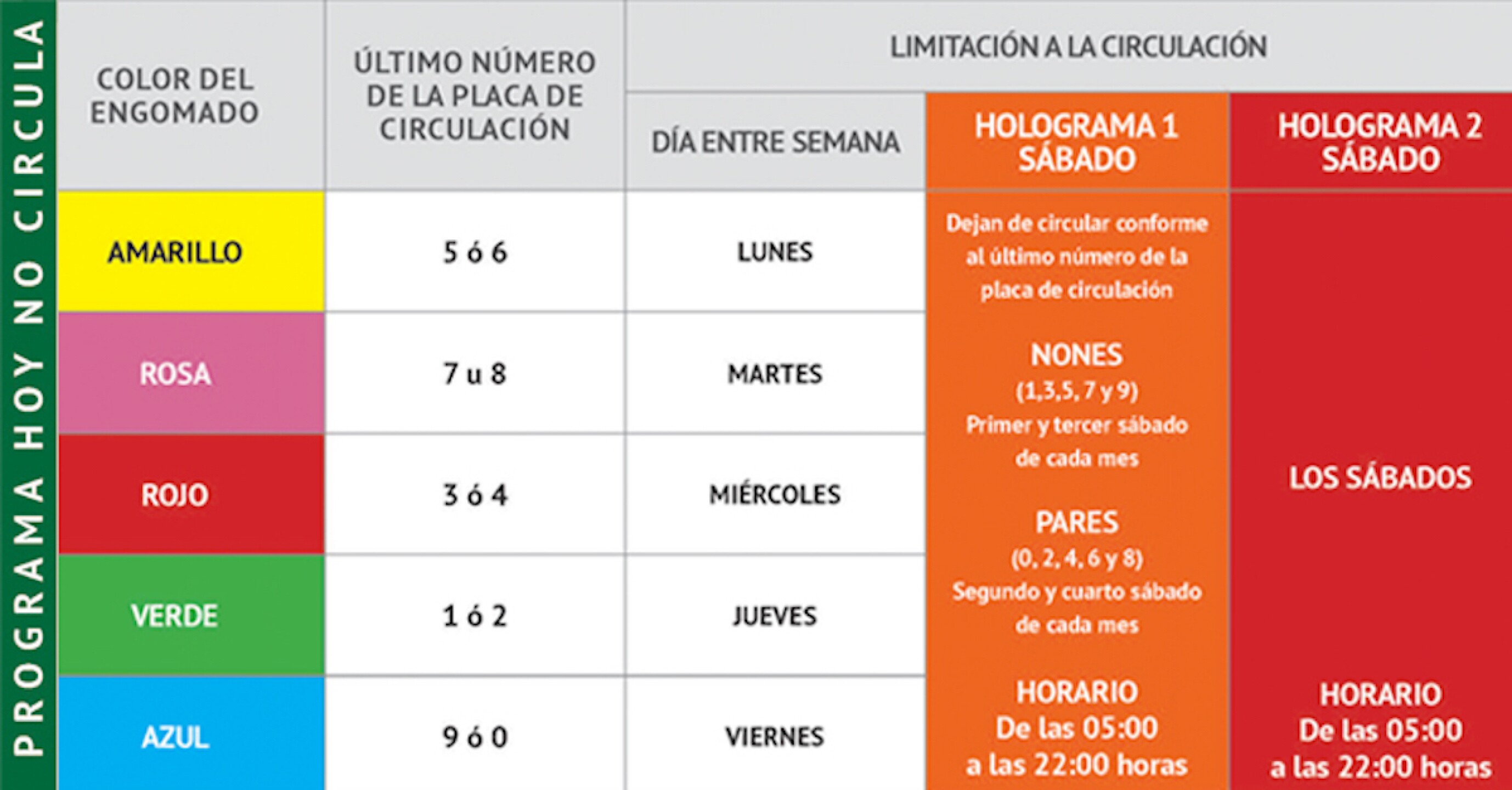 Programa Hoy No Circula de la semana