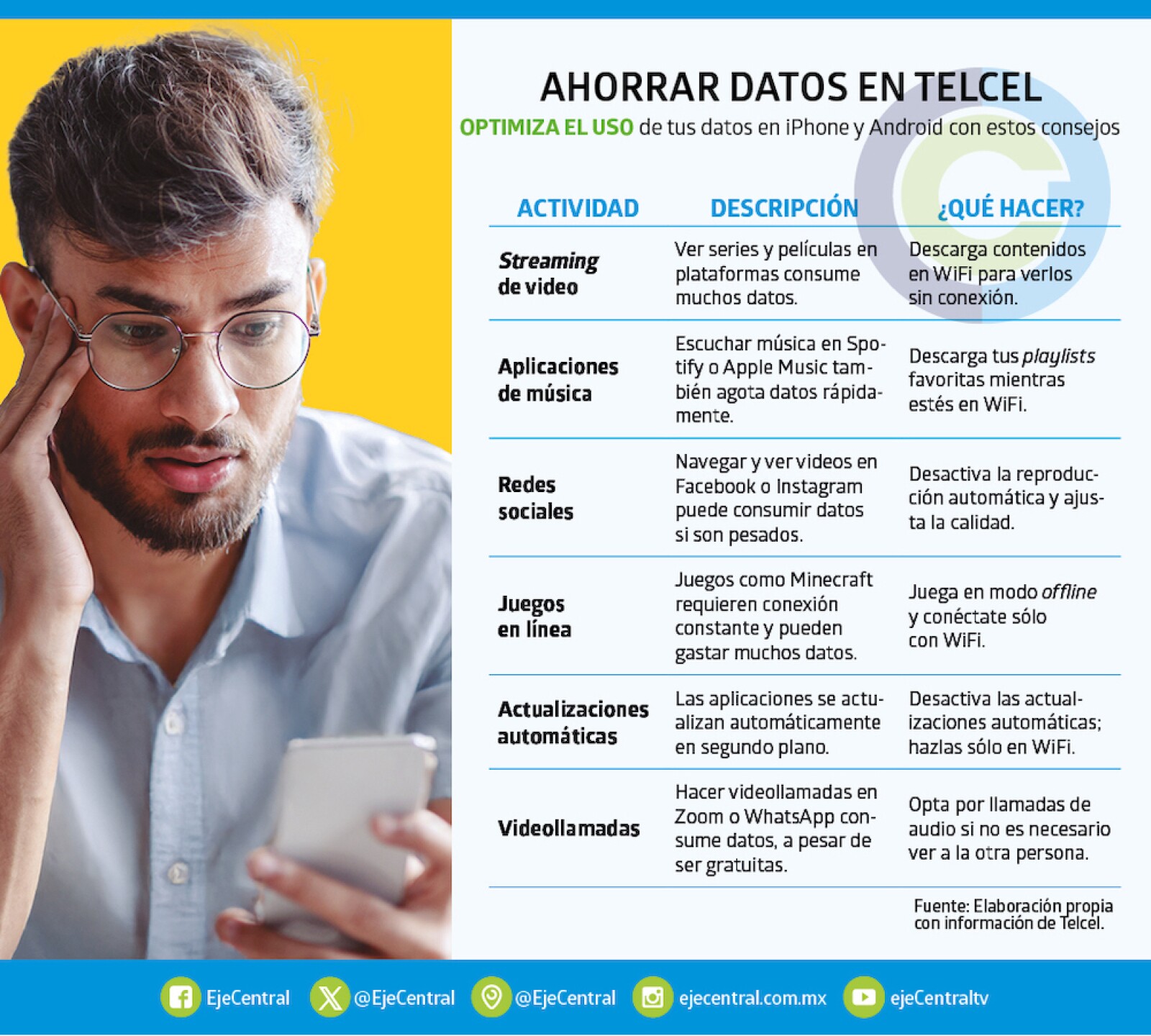 App Telcel
