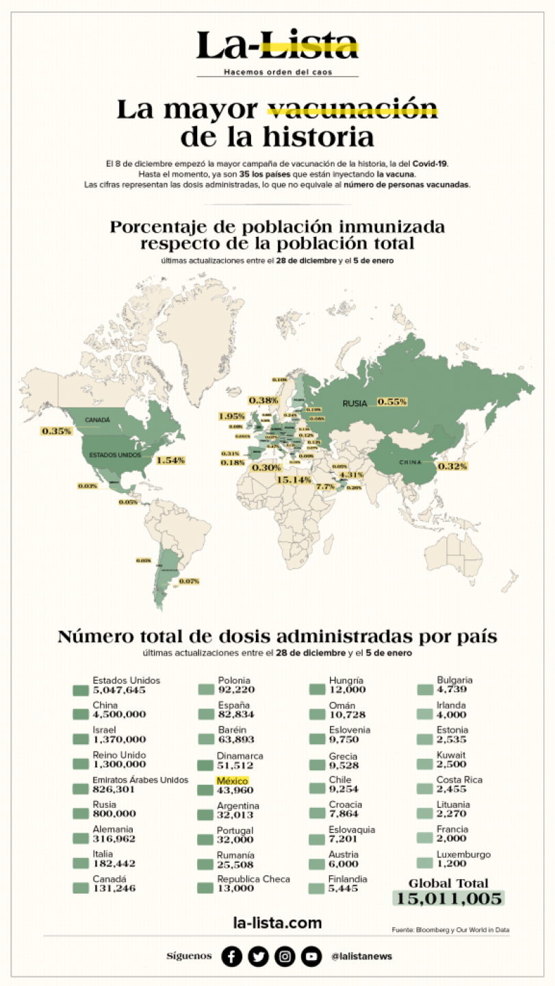 vacunas-administradas-ok-1-577x1024
