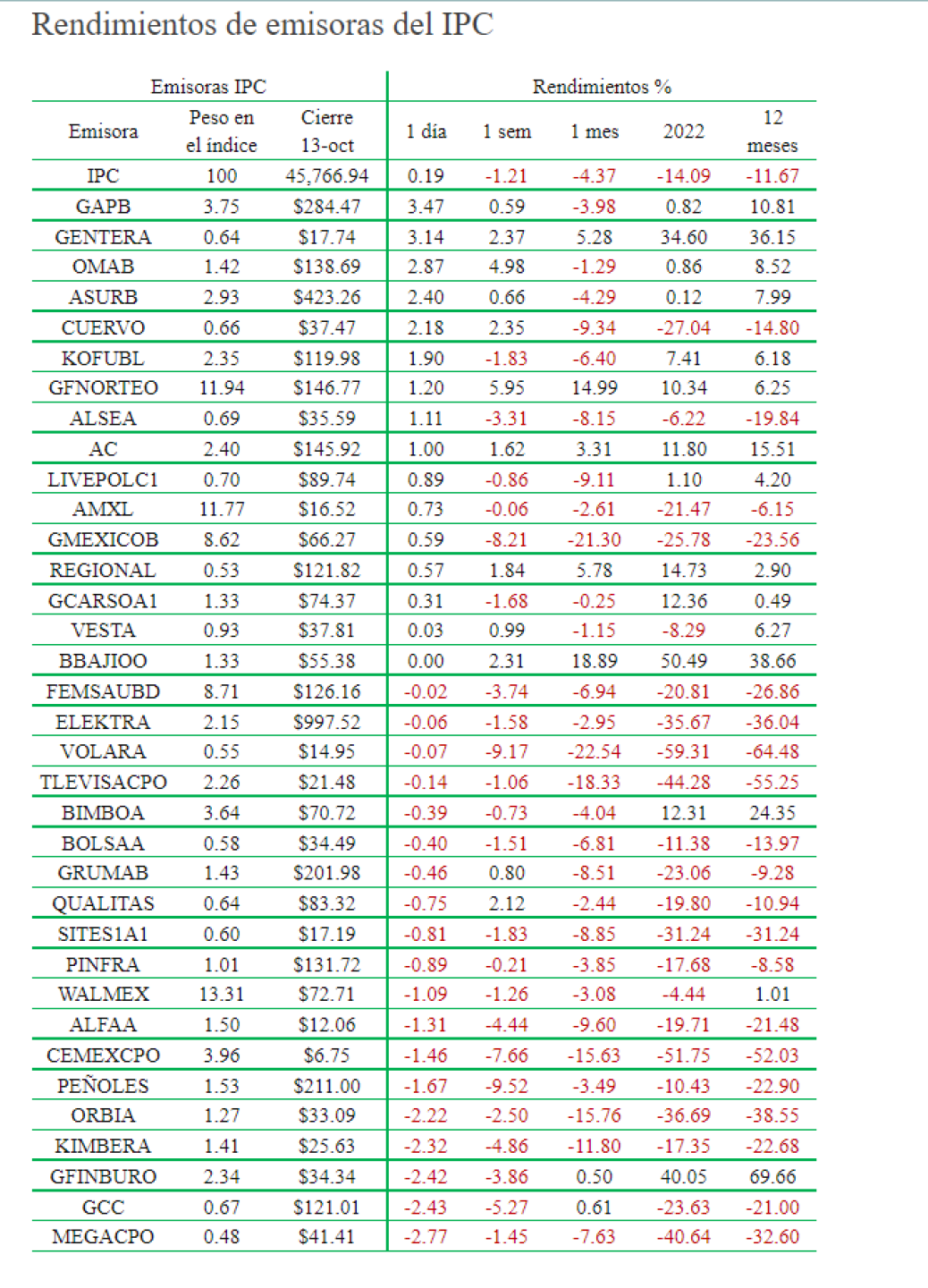 Rendimiento-de-ls-emisoras-3